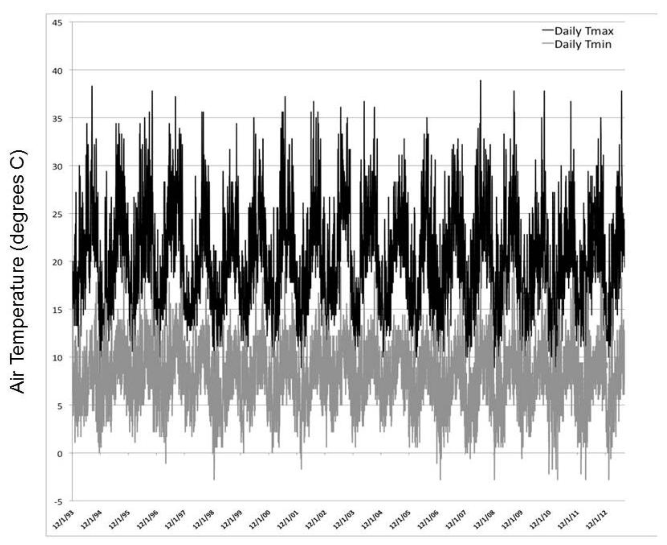 Climate 02 00018 g003 1024