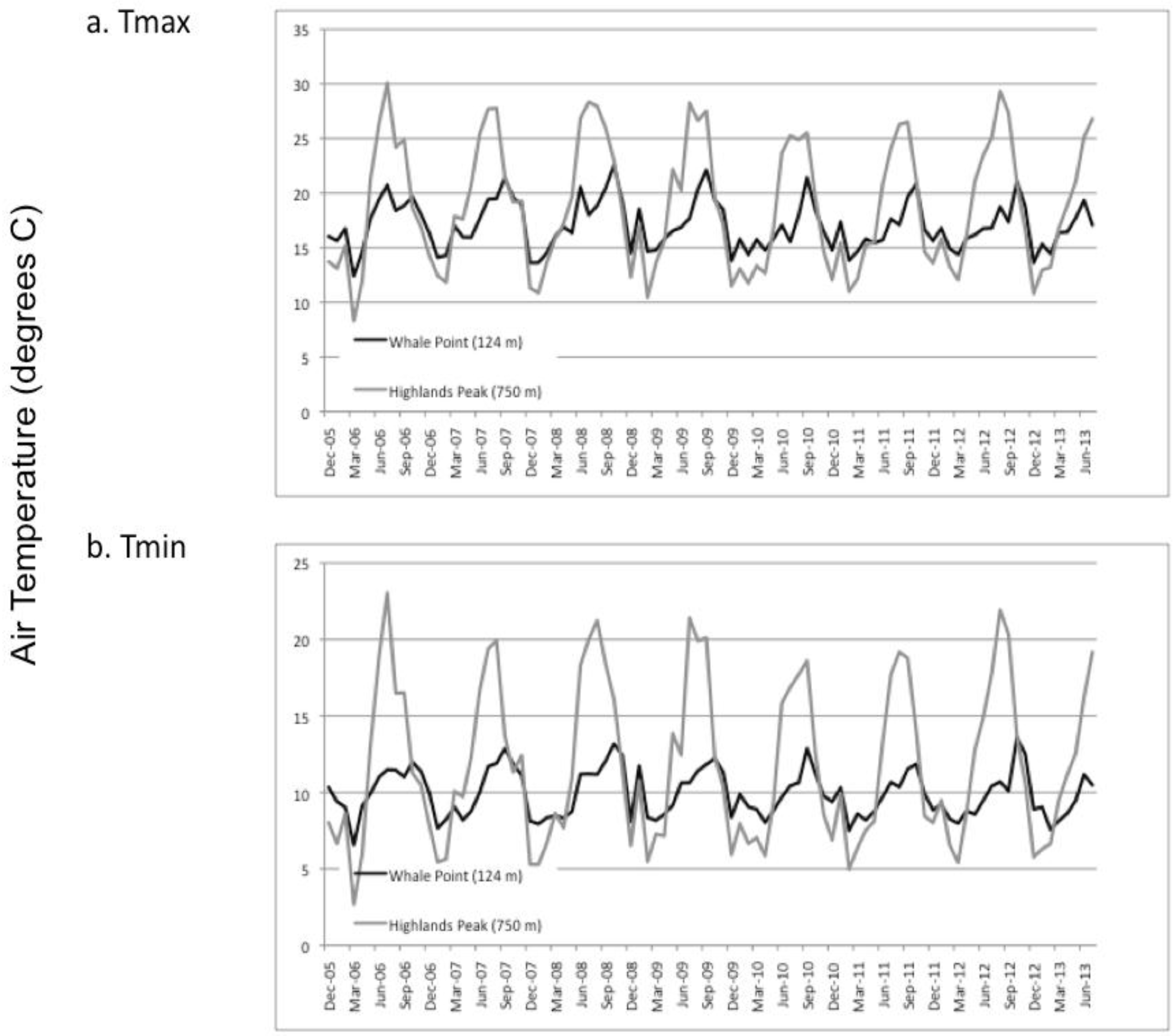 Climate 02 00018 g007 1024
