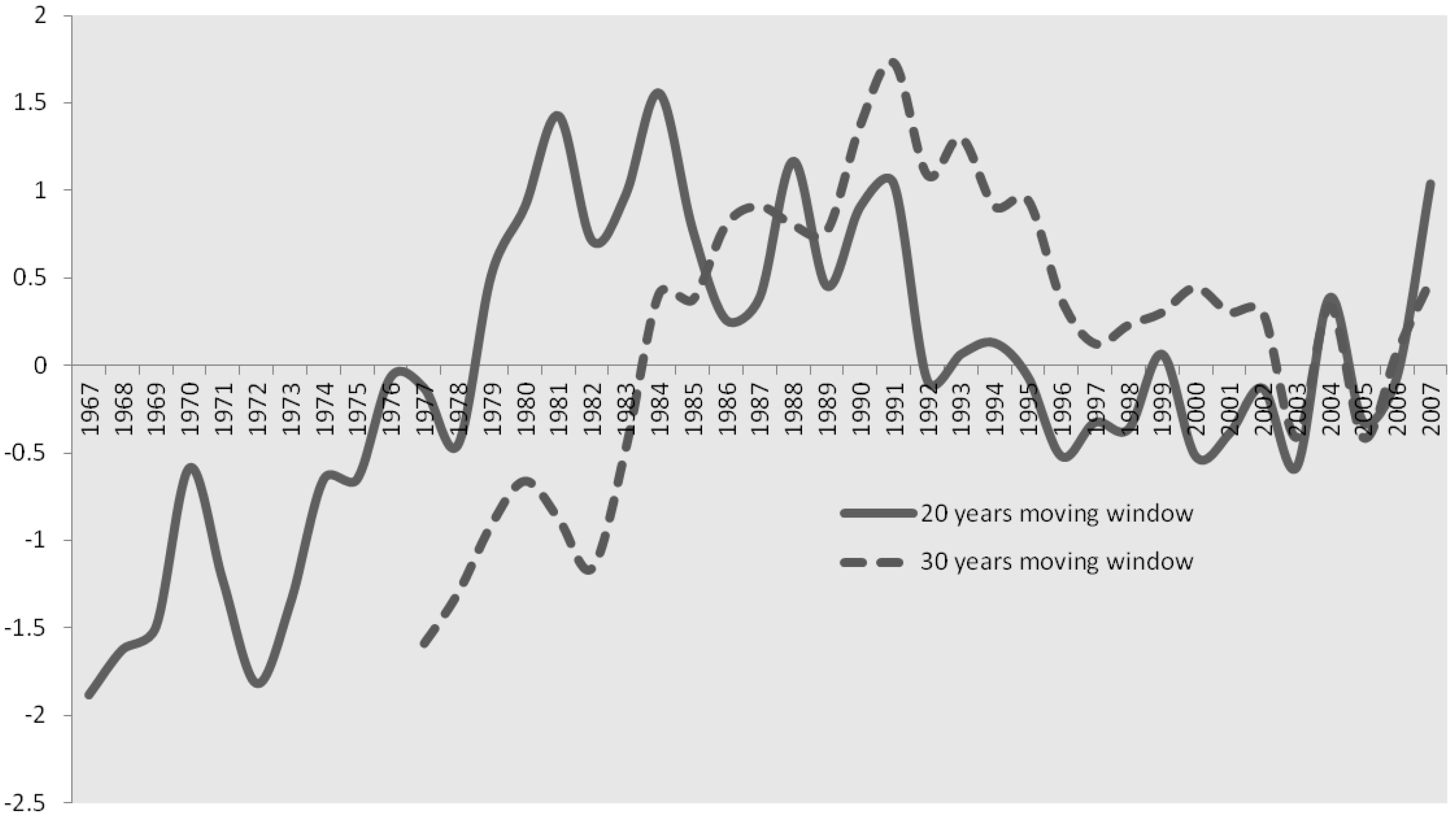 Climate 02 00028 g002 1024