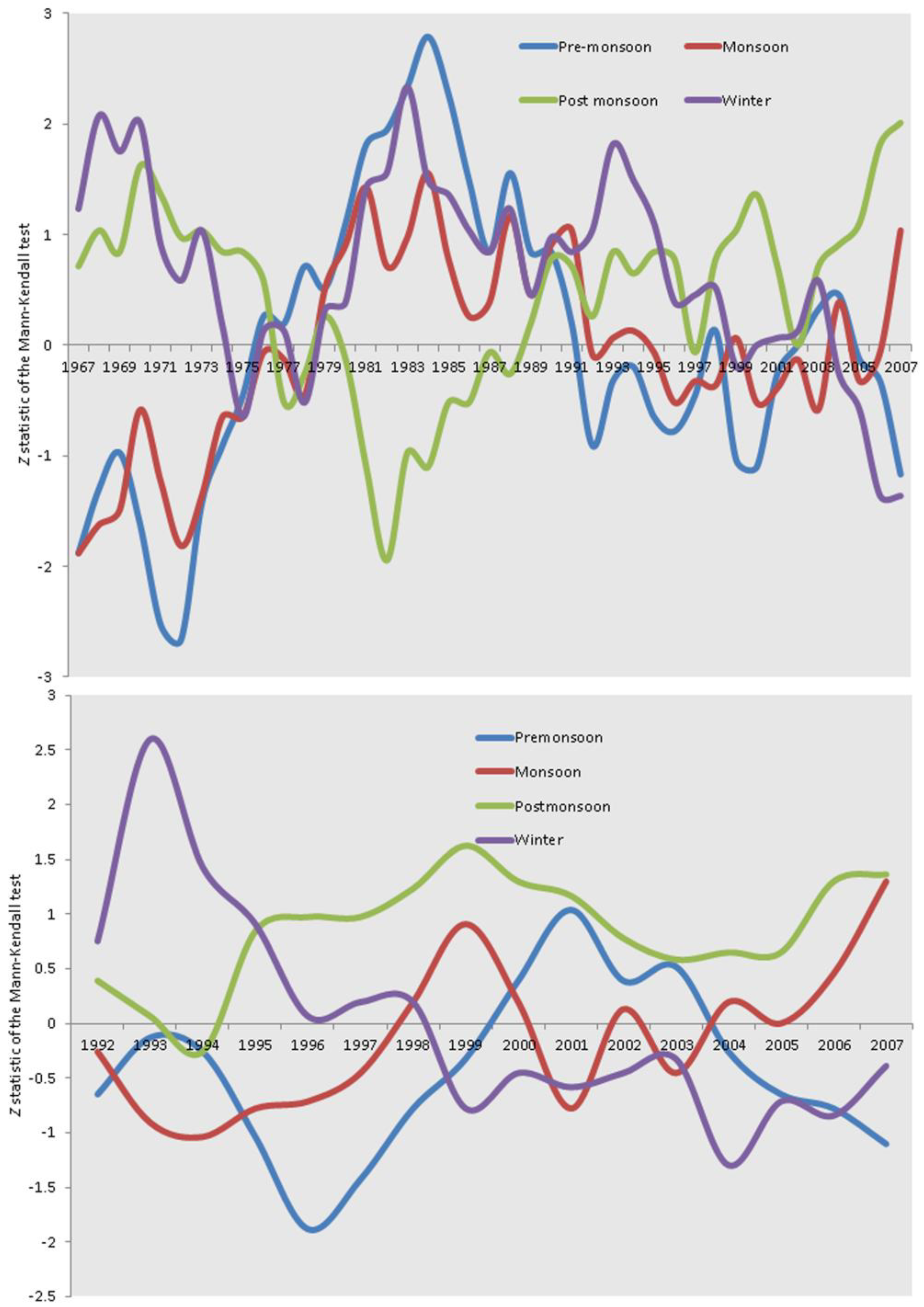 Climate 02 00028 g005 1024