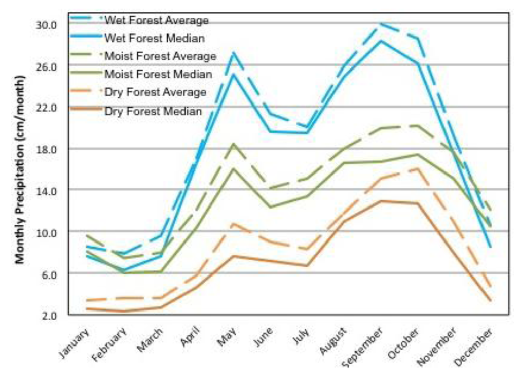 Impacts of Urban Development on Precipitation in the Tropical Maritime