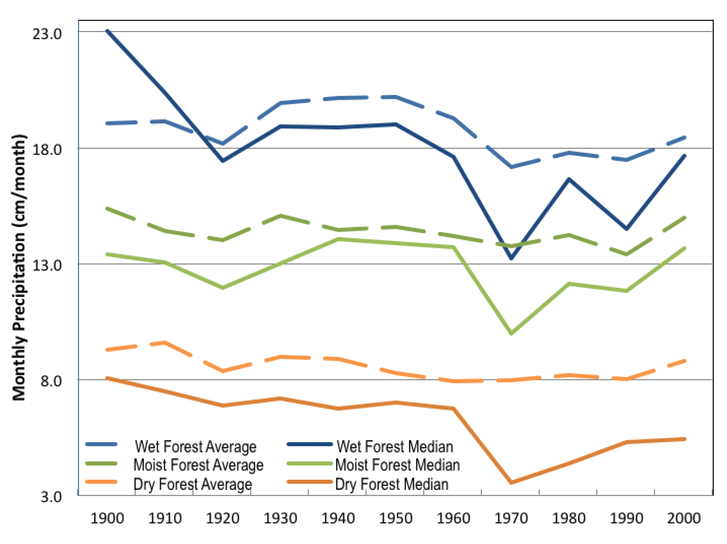 Climate 02 00047 g003 1024