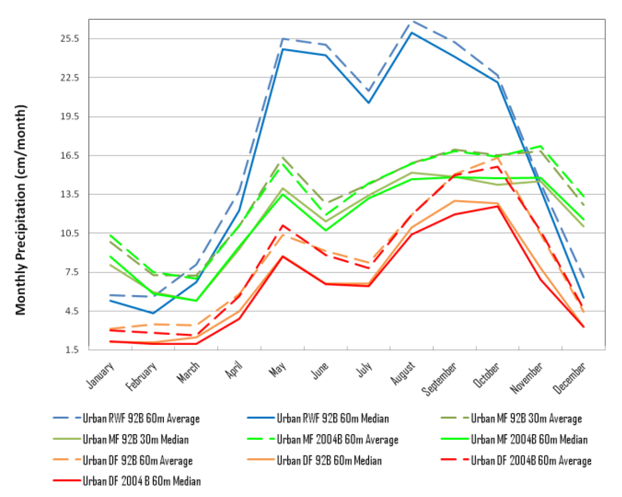 Climate 02 00047 g006 1024