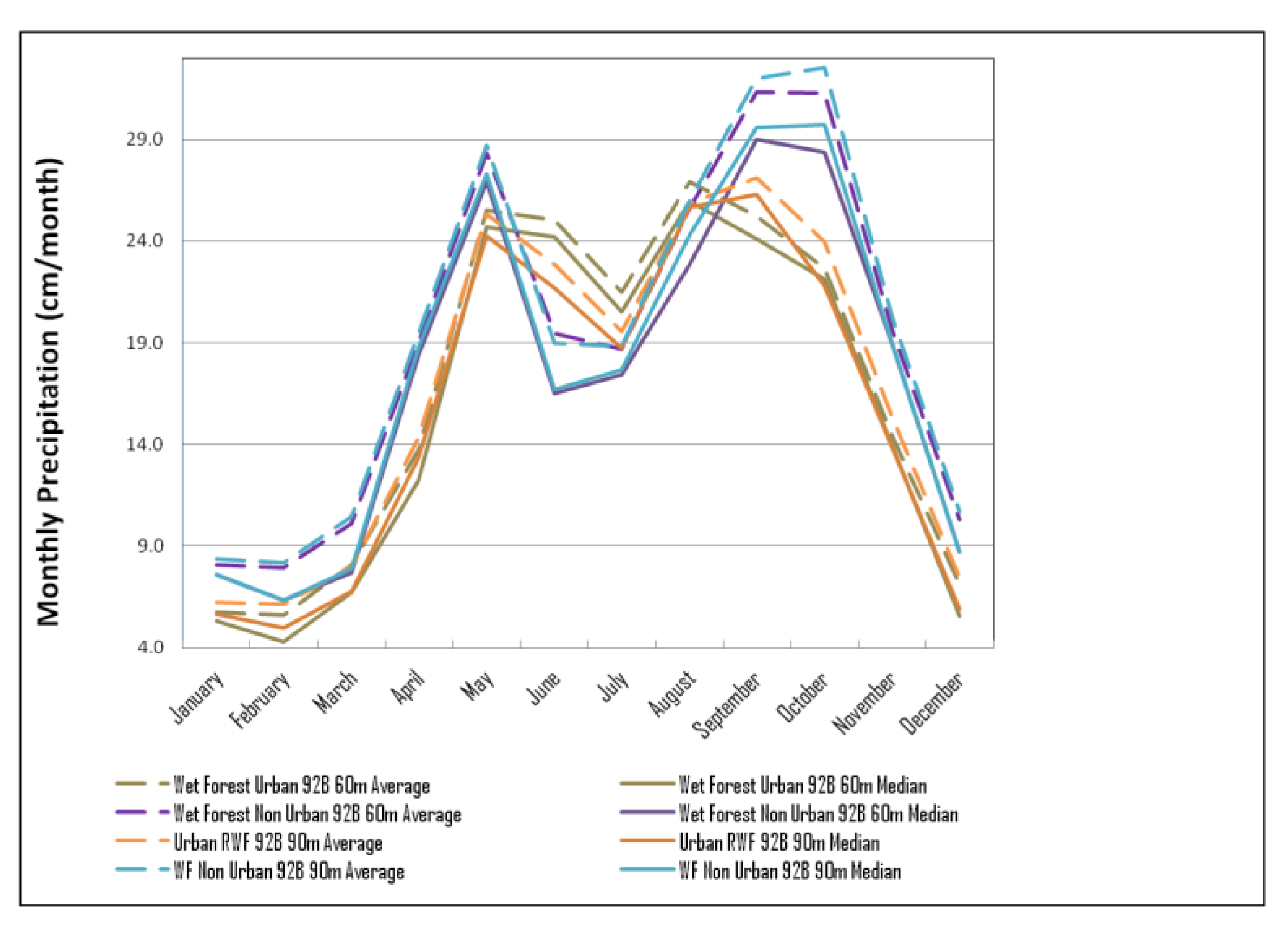 Climate 02 00047 g007 1024