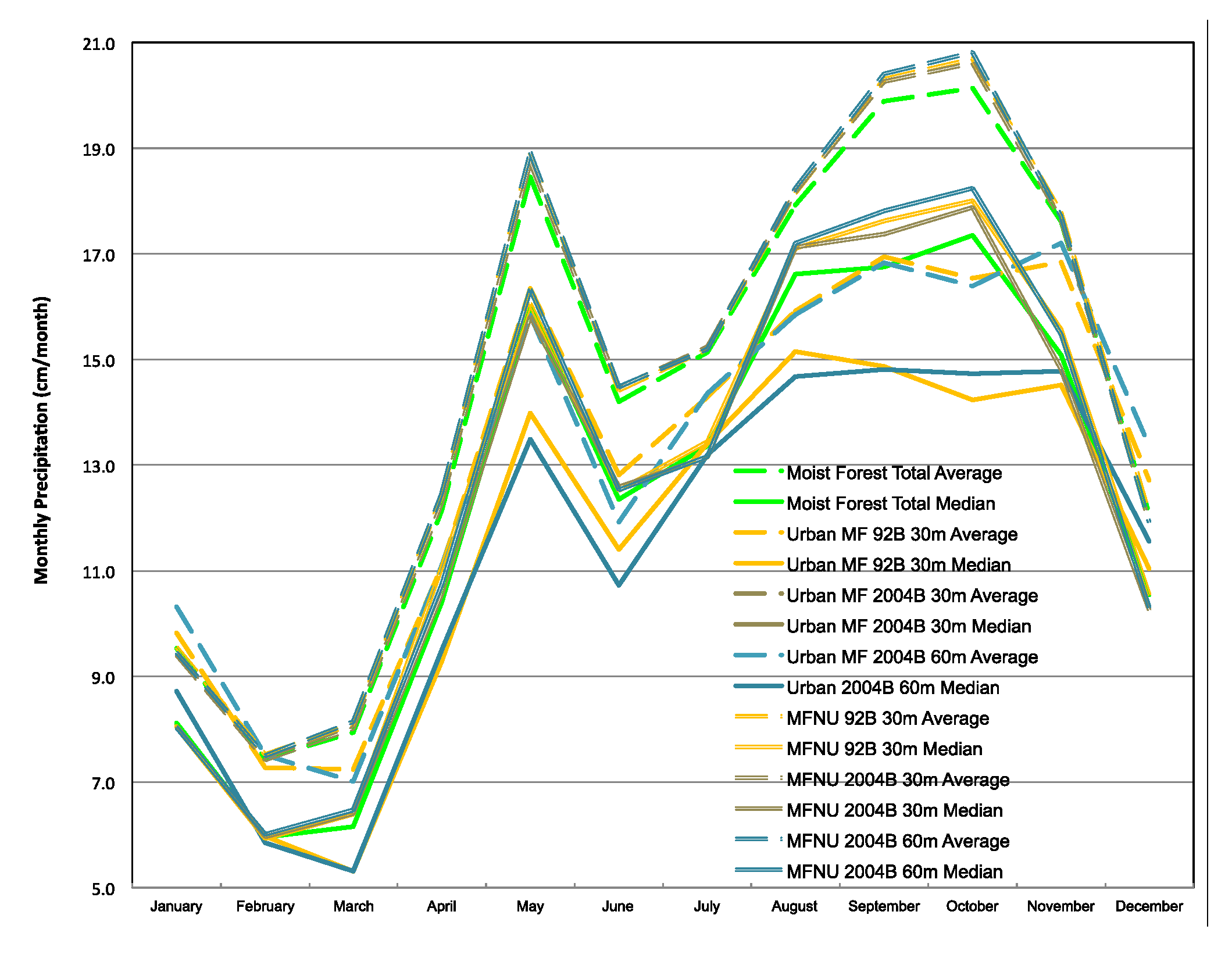 Climate 02 00047 g009 1024