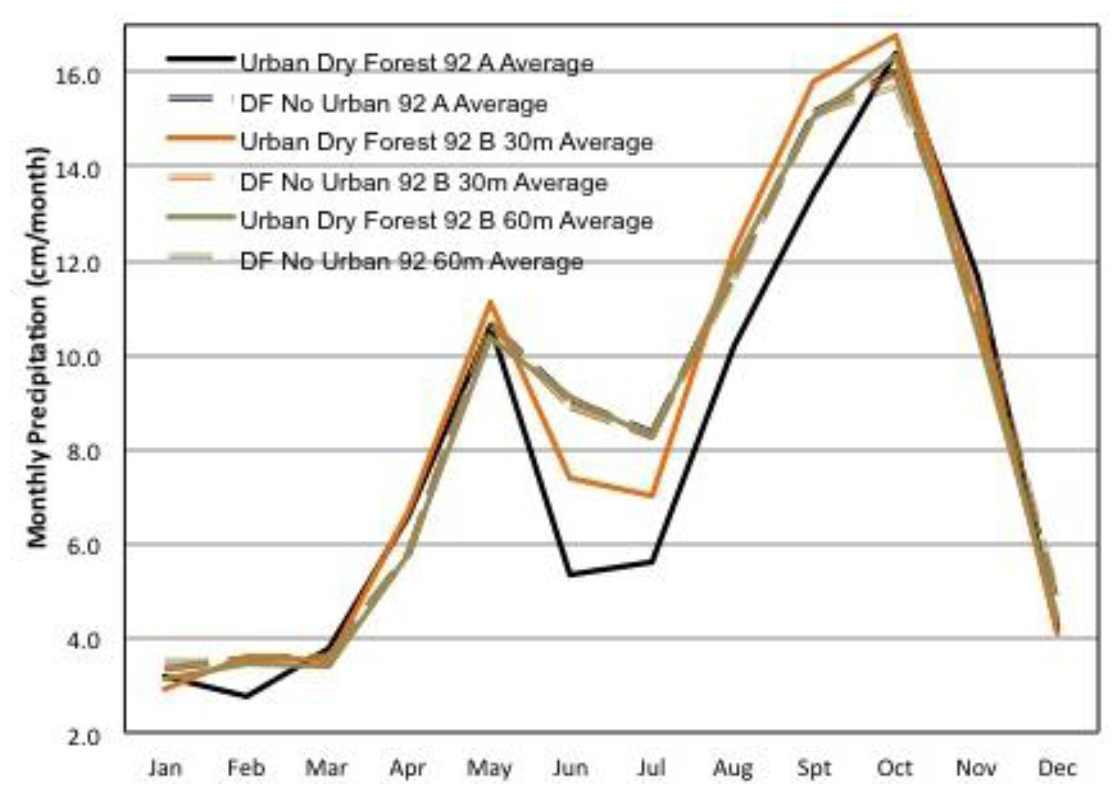 Climate 02 00047 g010 1024