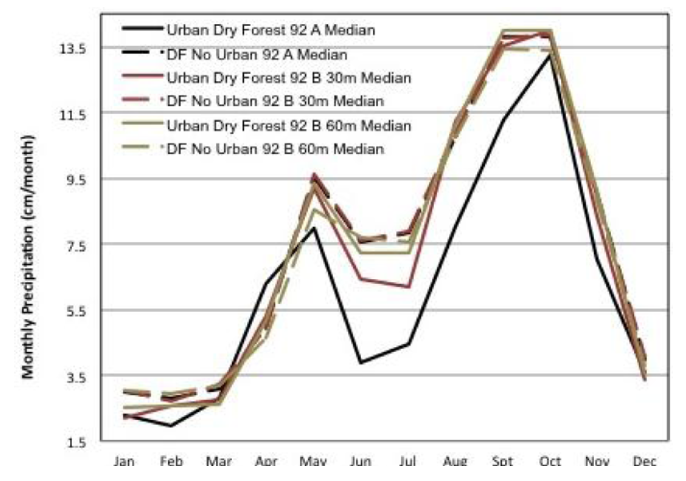 Climate 02 00047 g011 1024
