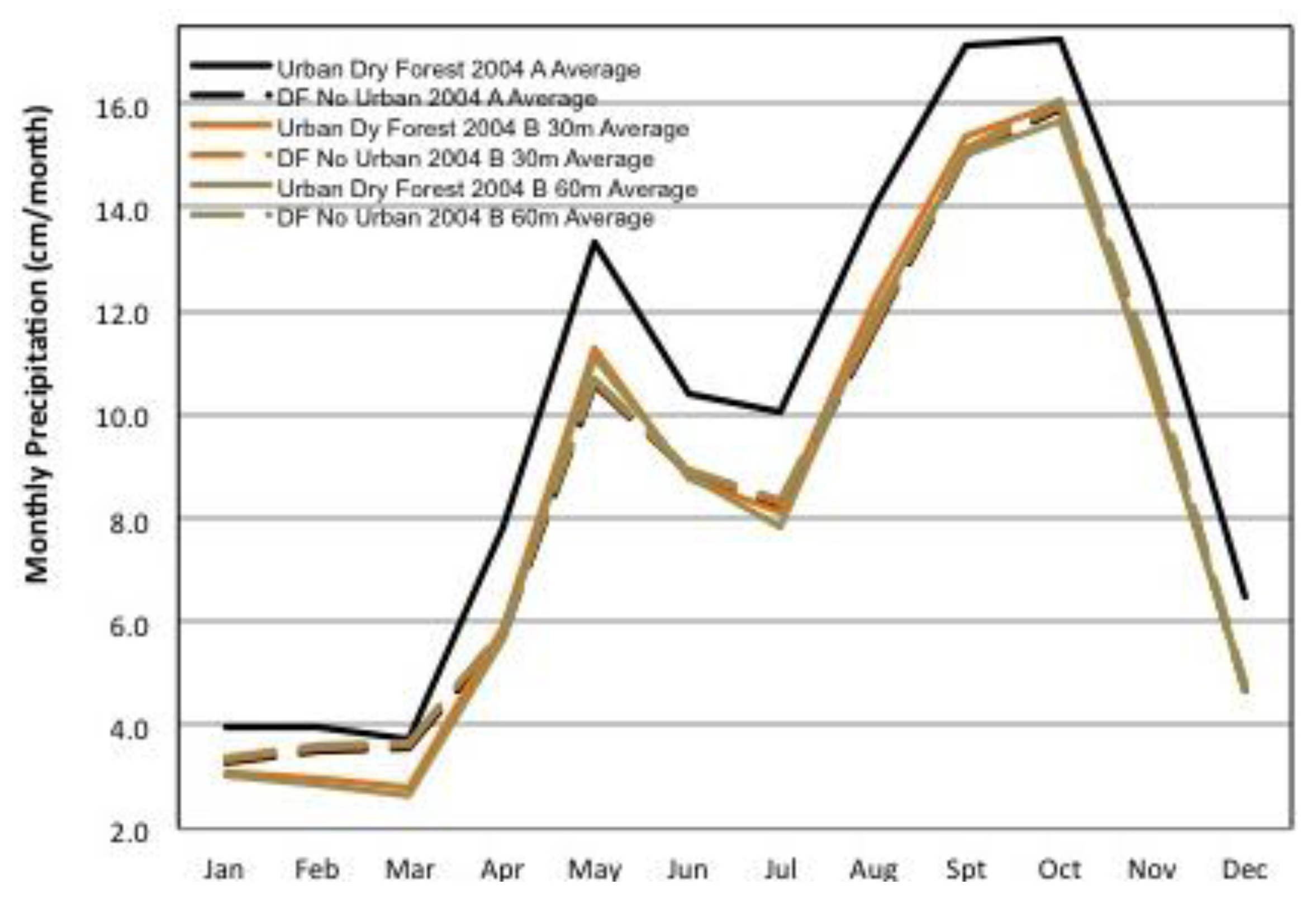 Climate 02 00047 g012 1024