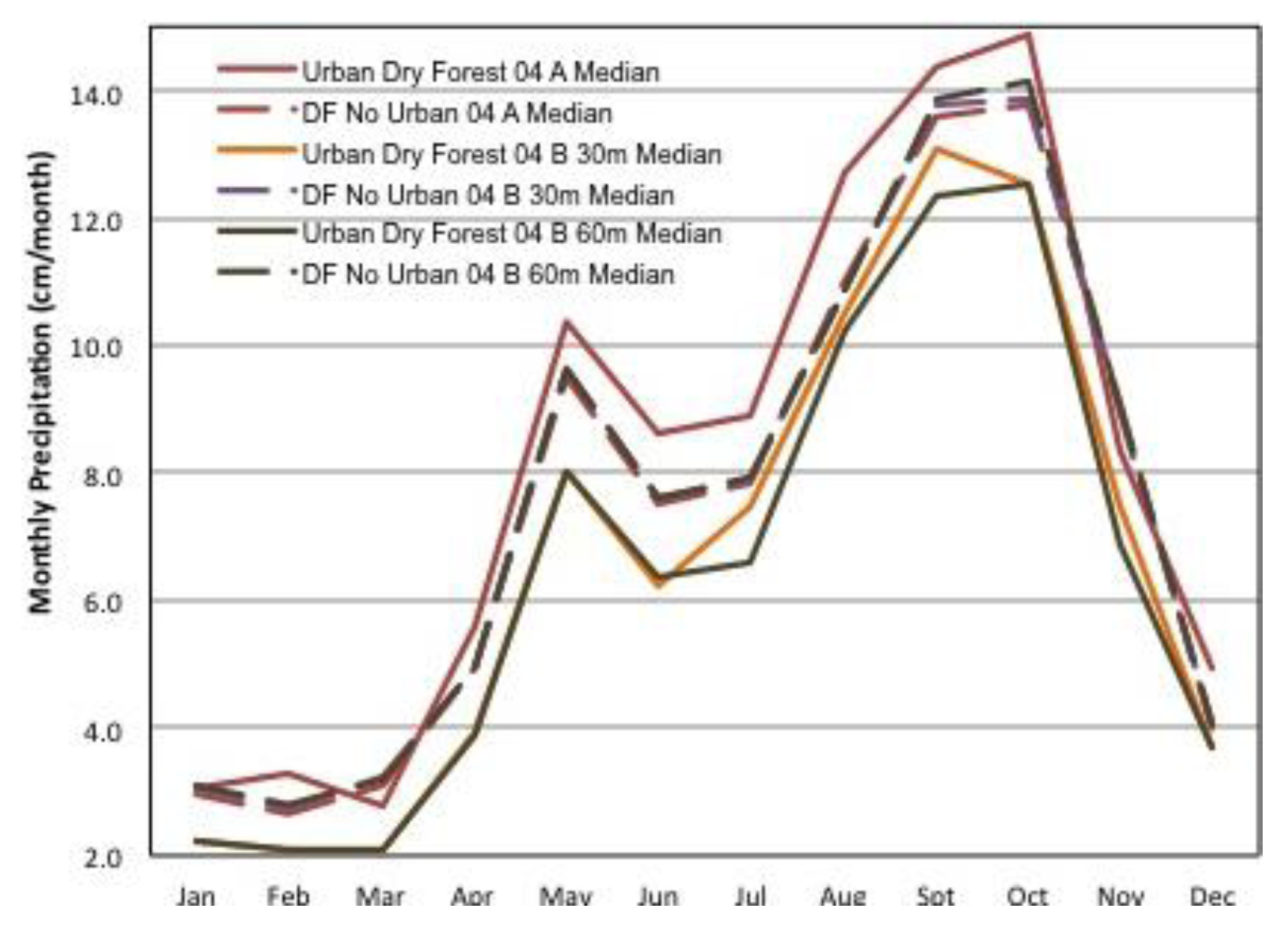 Climate 02 00047 g013 1024