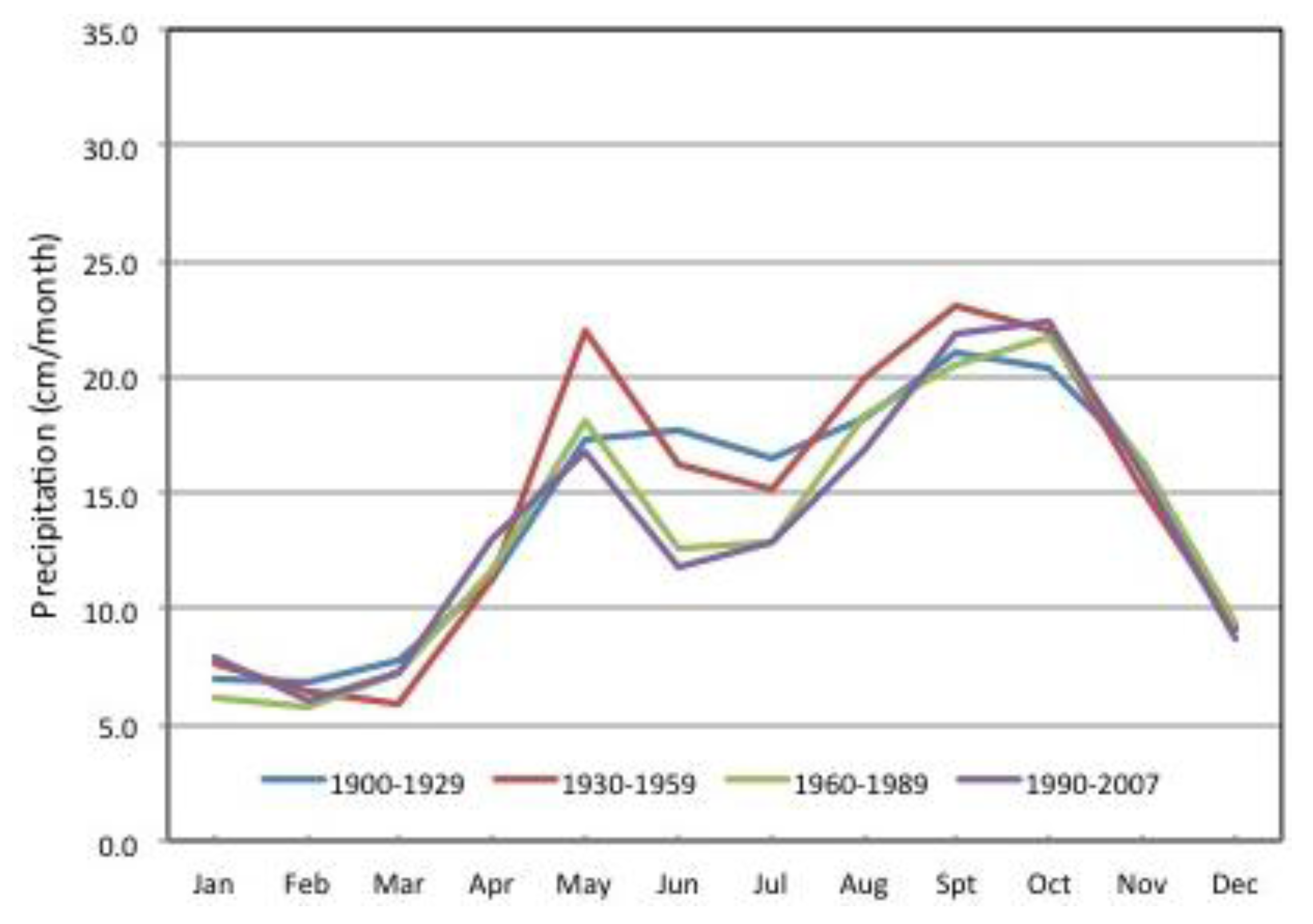 Climate 02 00047 g014 1024