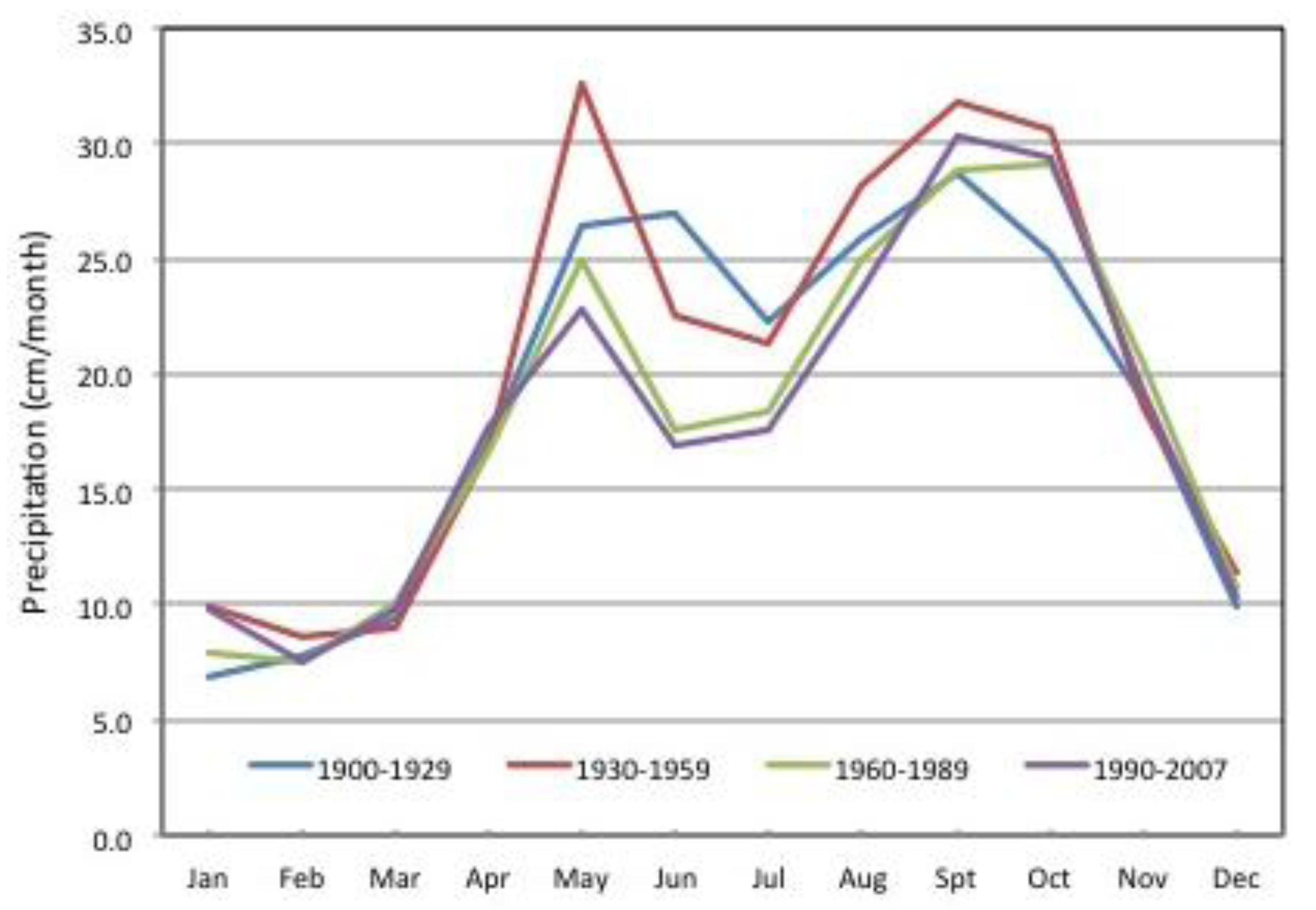 Climate 02 00047 g015 1024