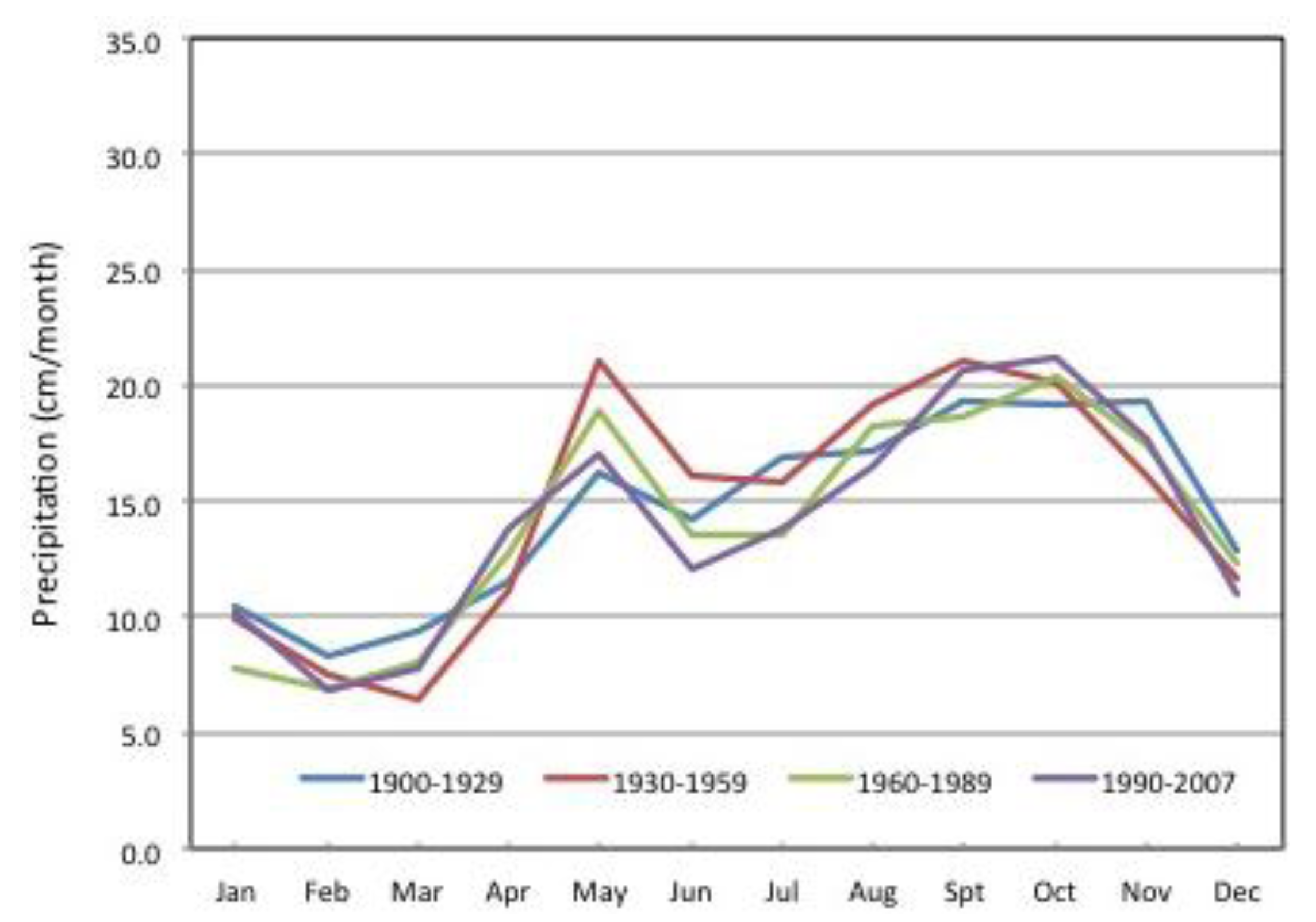 Climate 02 00047 g016 1024