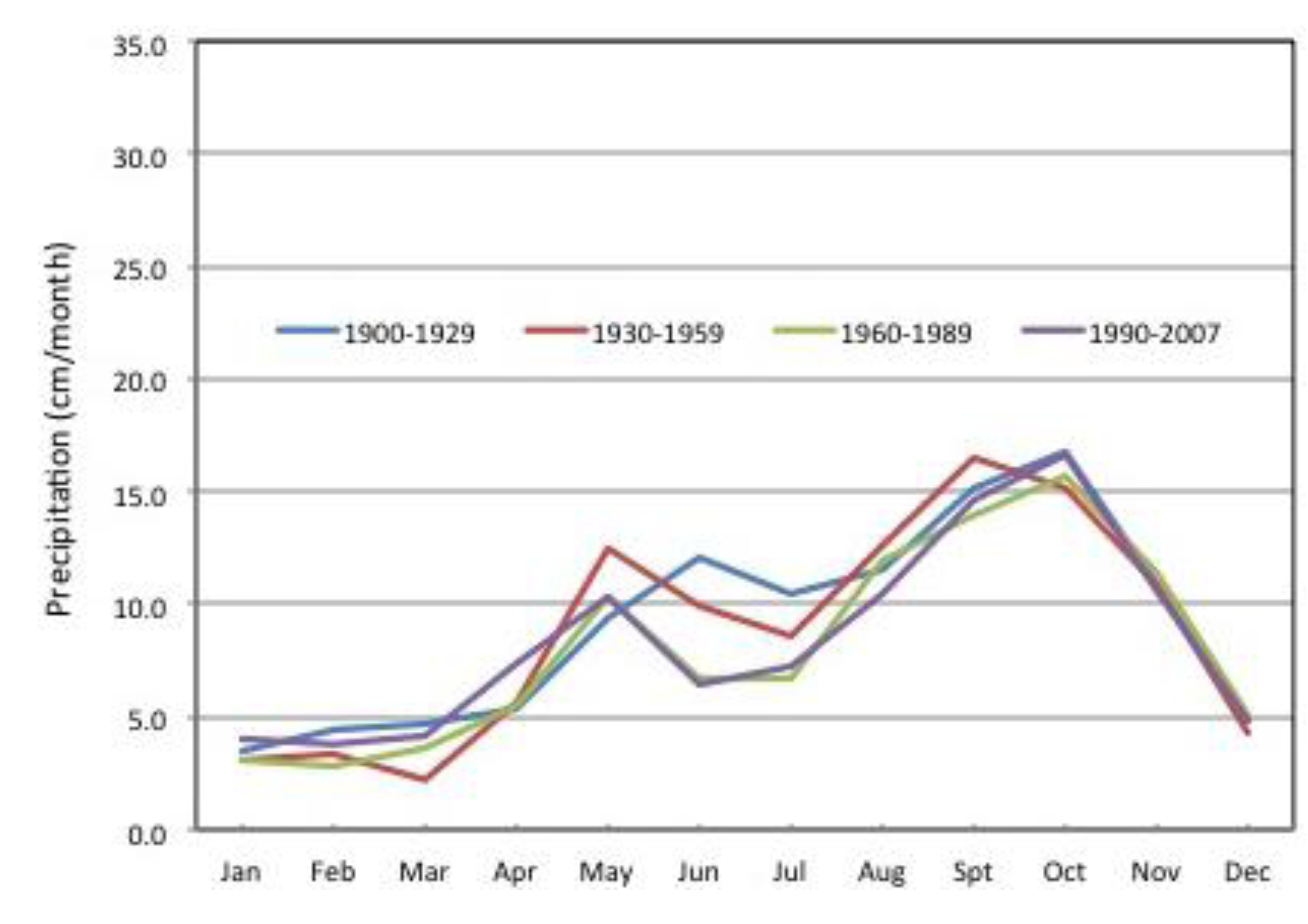 Climate 02 00047 g017 1024