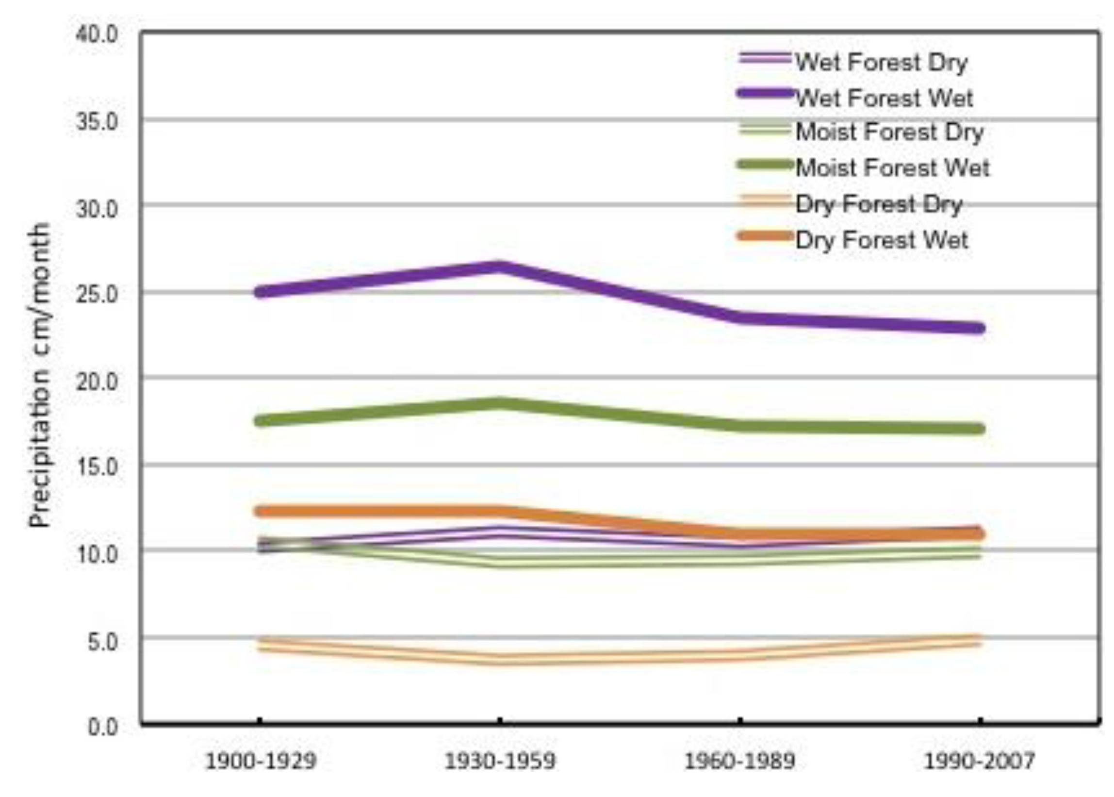 Climate 02 00047 g018 1024