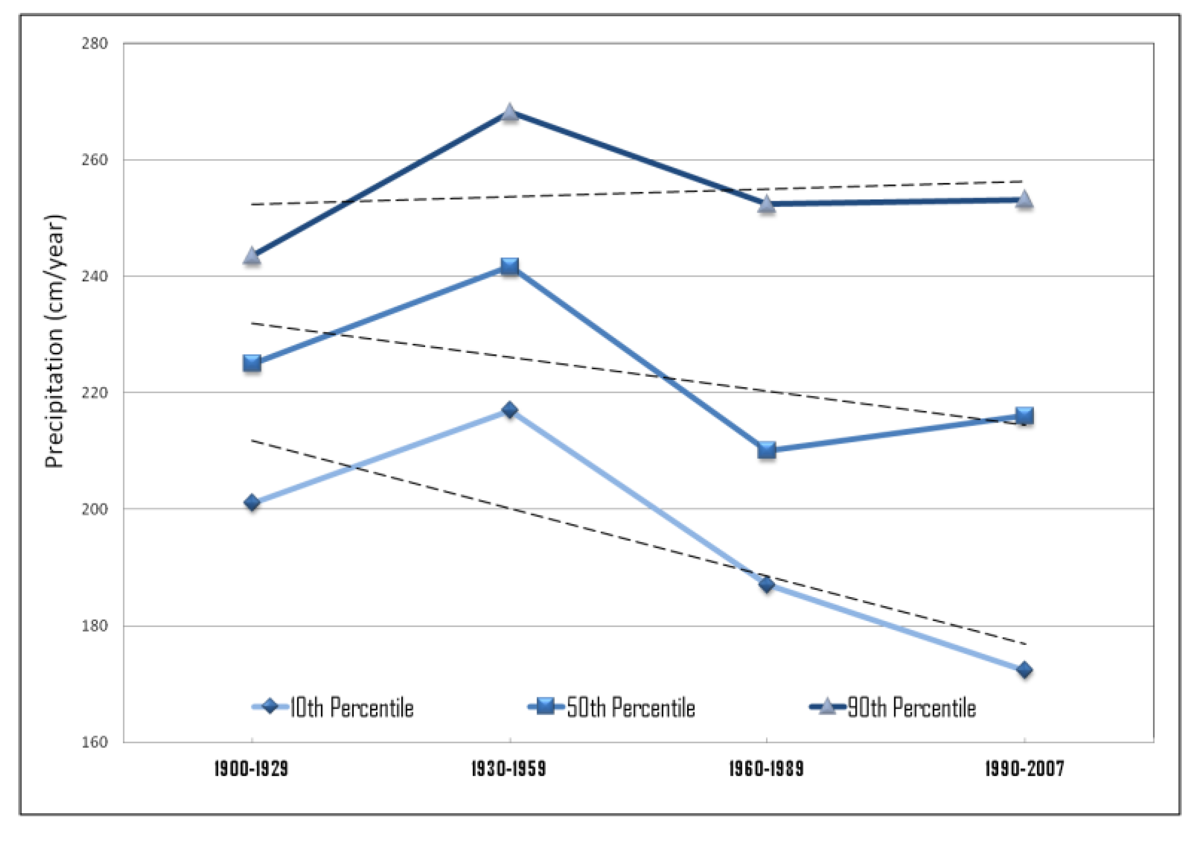 Climate 02 00047 g019 1024