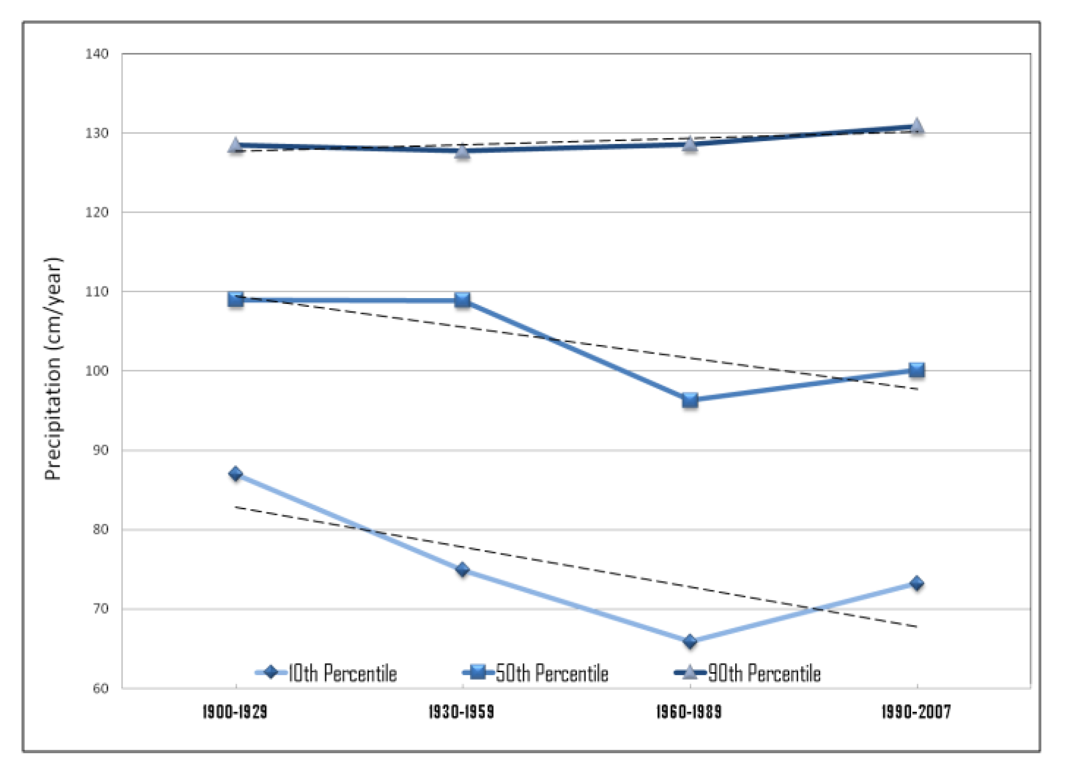 Climate 02 00047 g021 1024