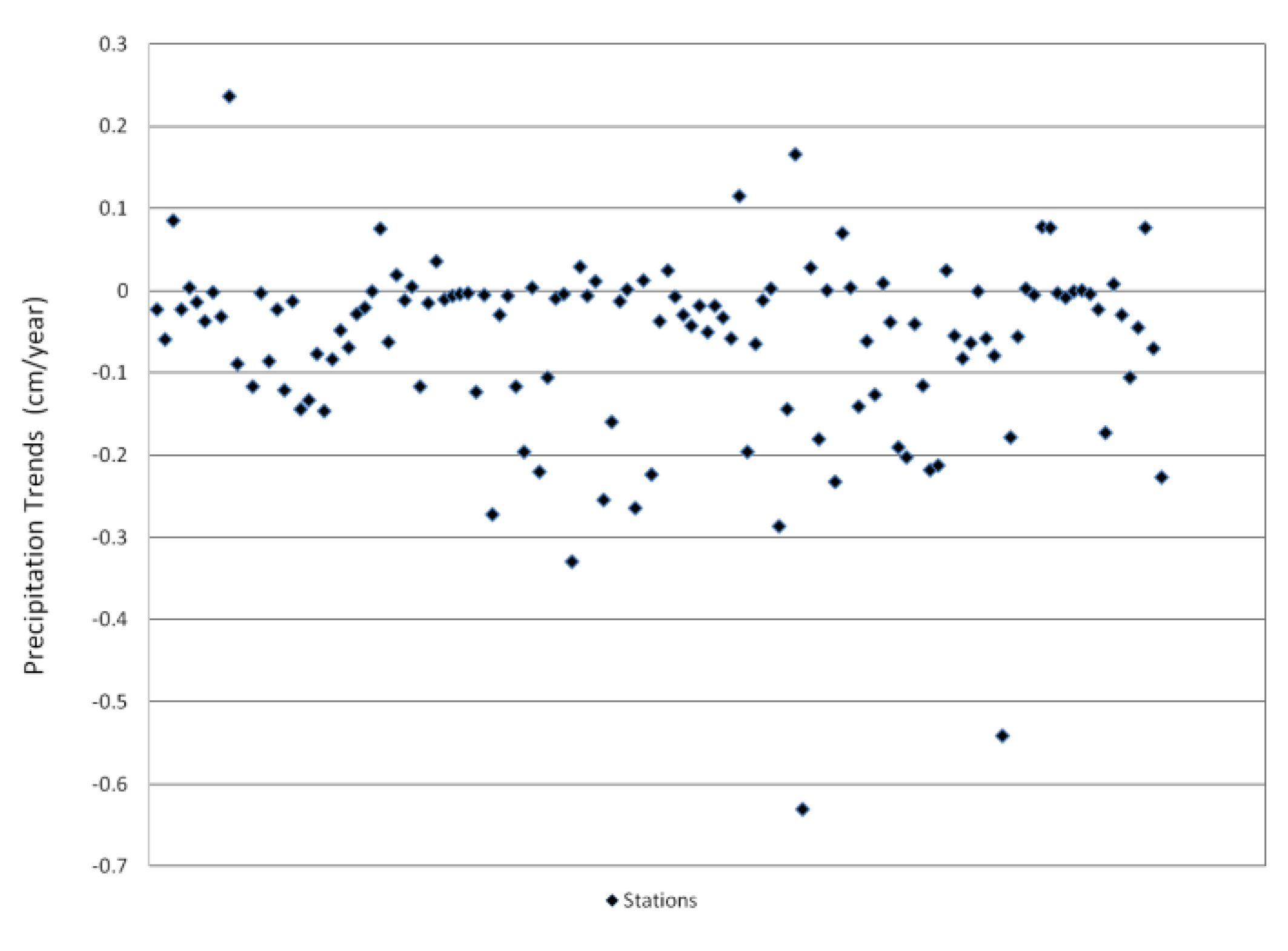Climate 02 00047 g022 1024