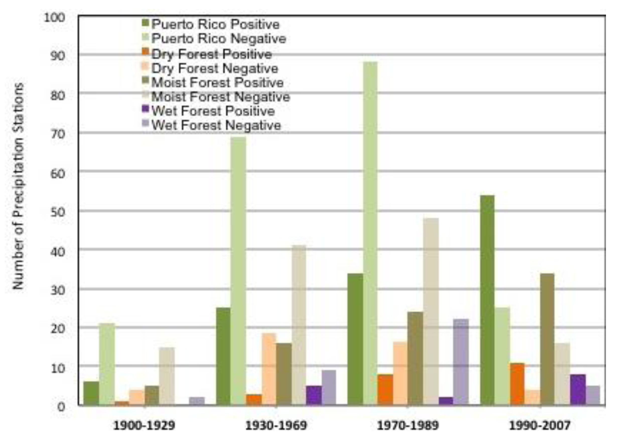 Climate 02 00047 g024 1024