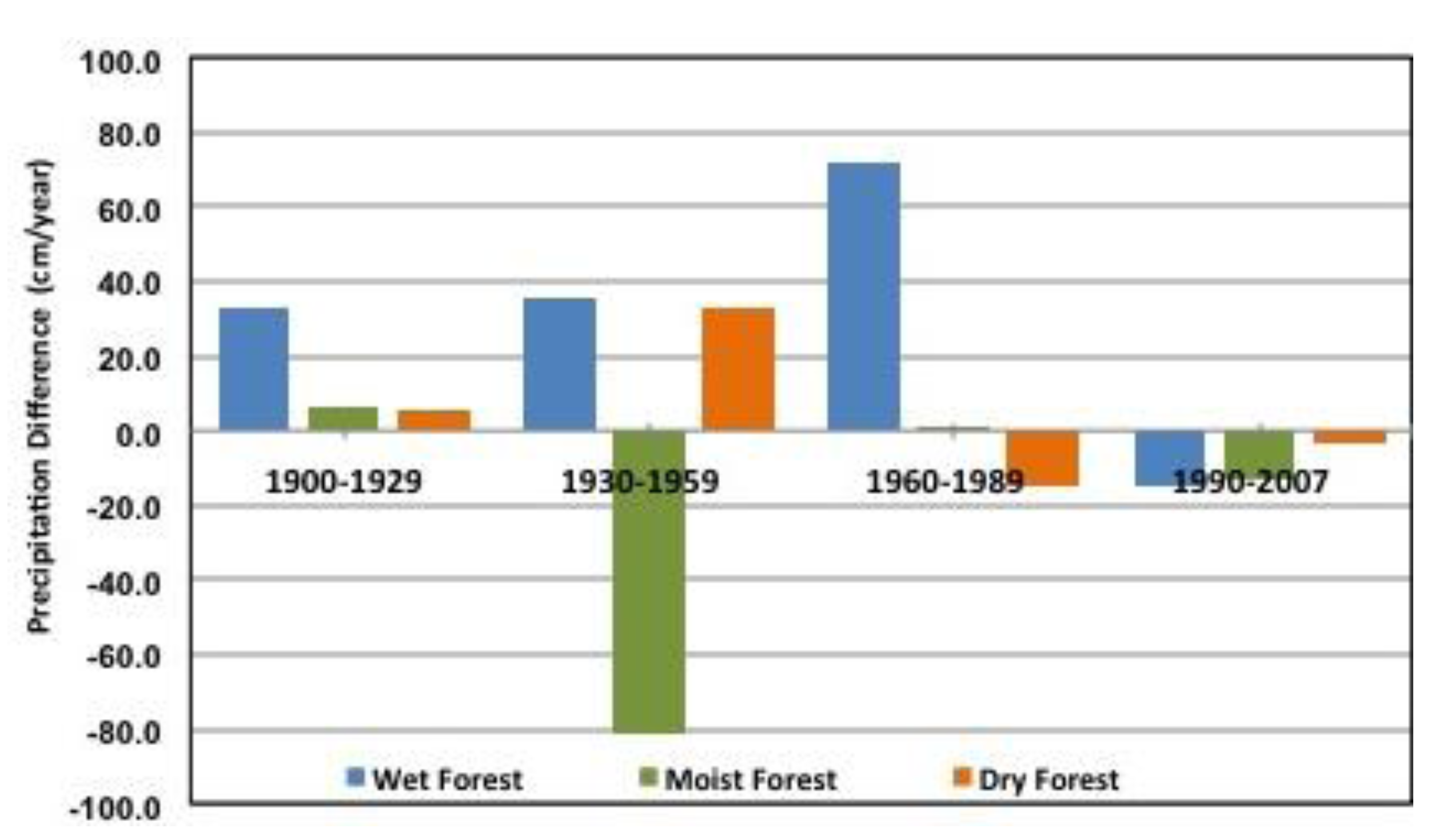 Climate 02 00047 g025 1024