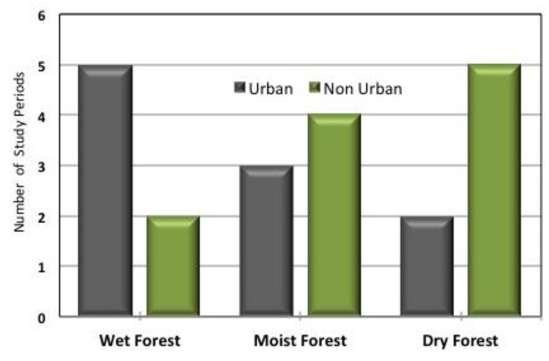 Climate 02 00047 g026 1024