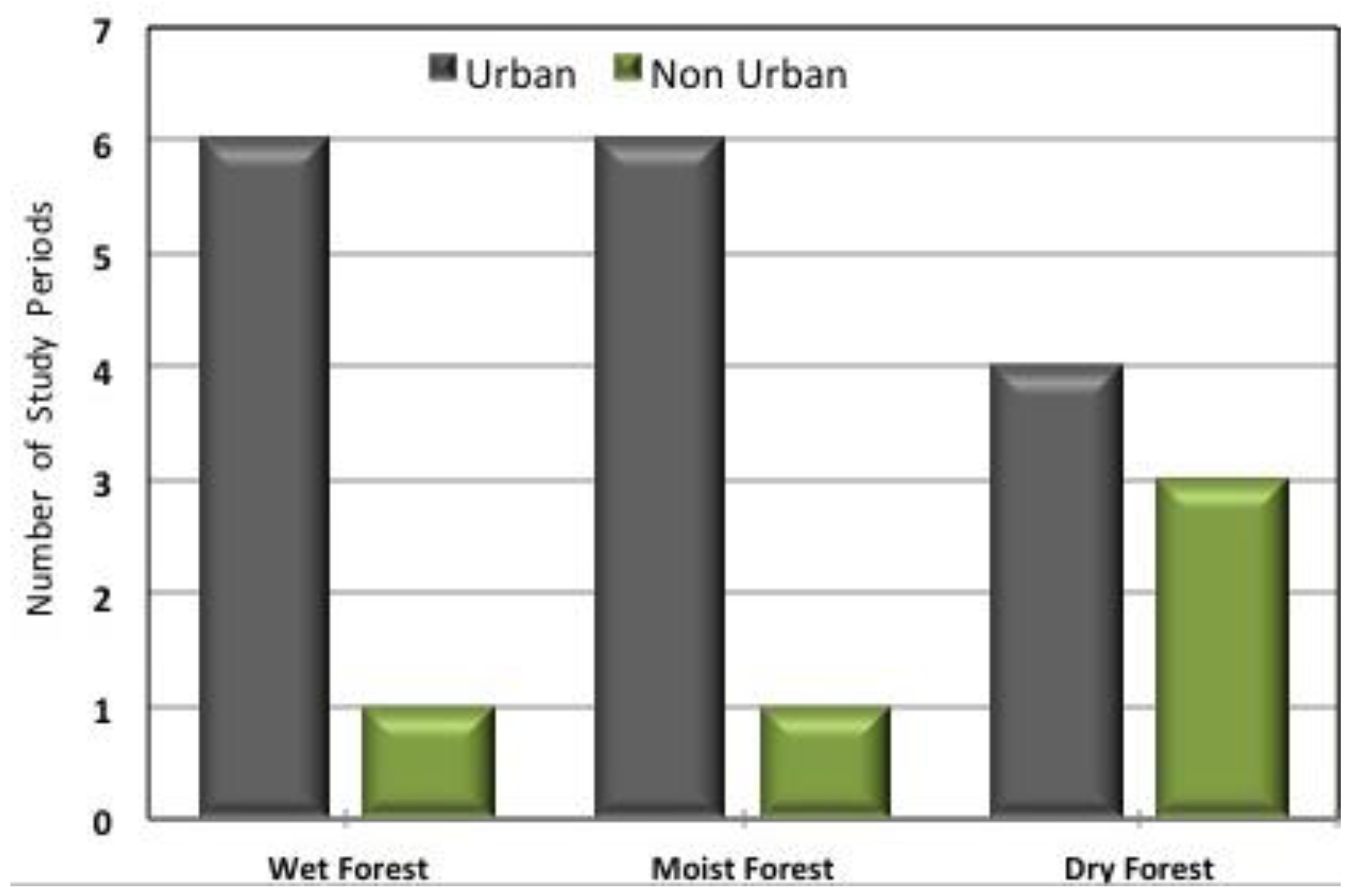 Climate 02 00047 g027 1024