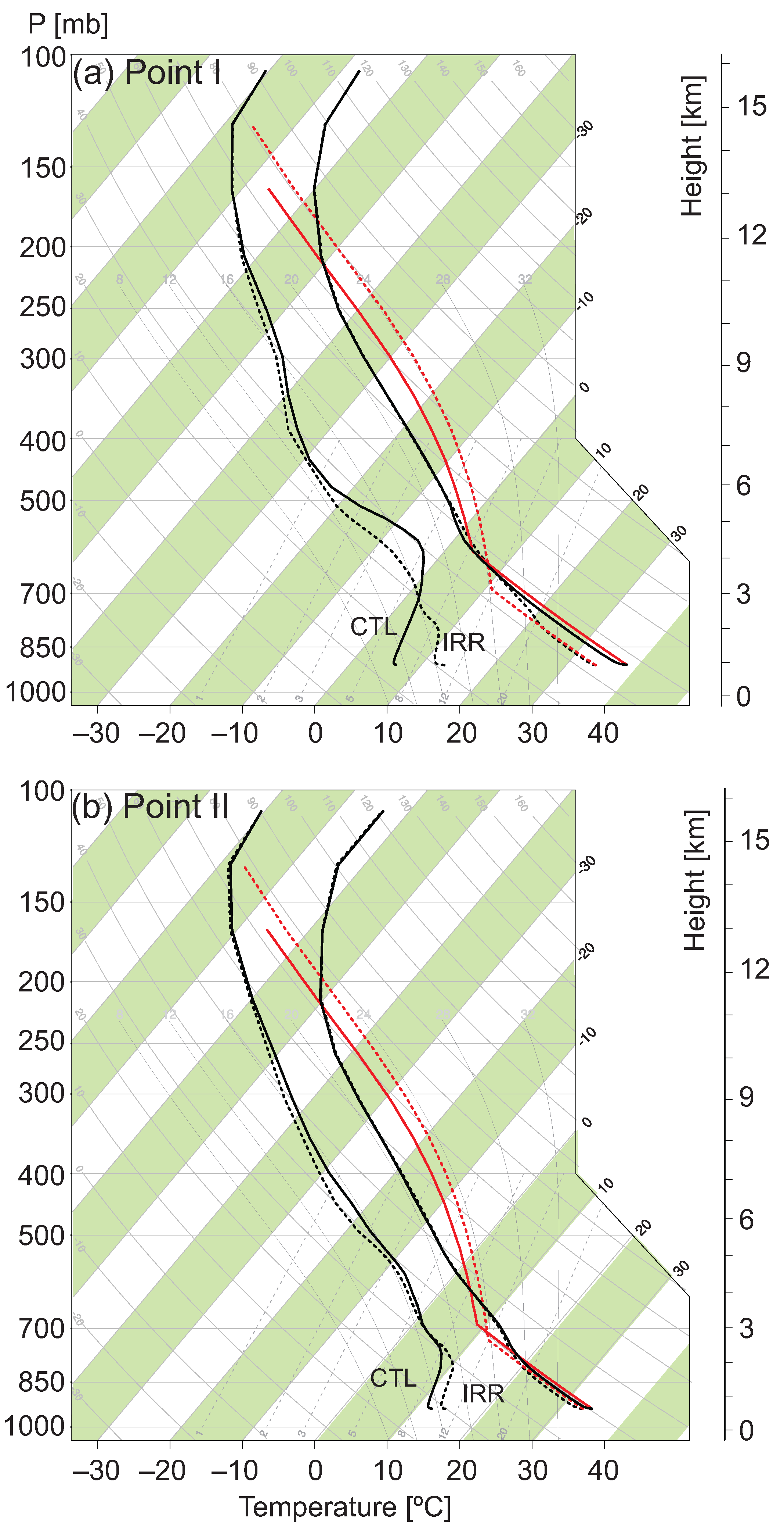 Climate 02 00103 g006