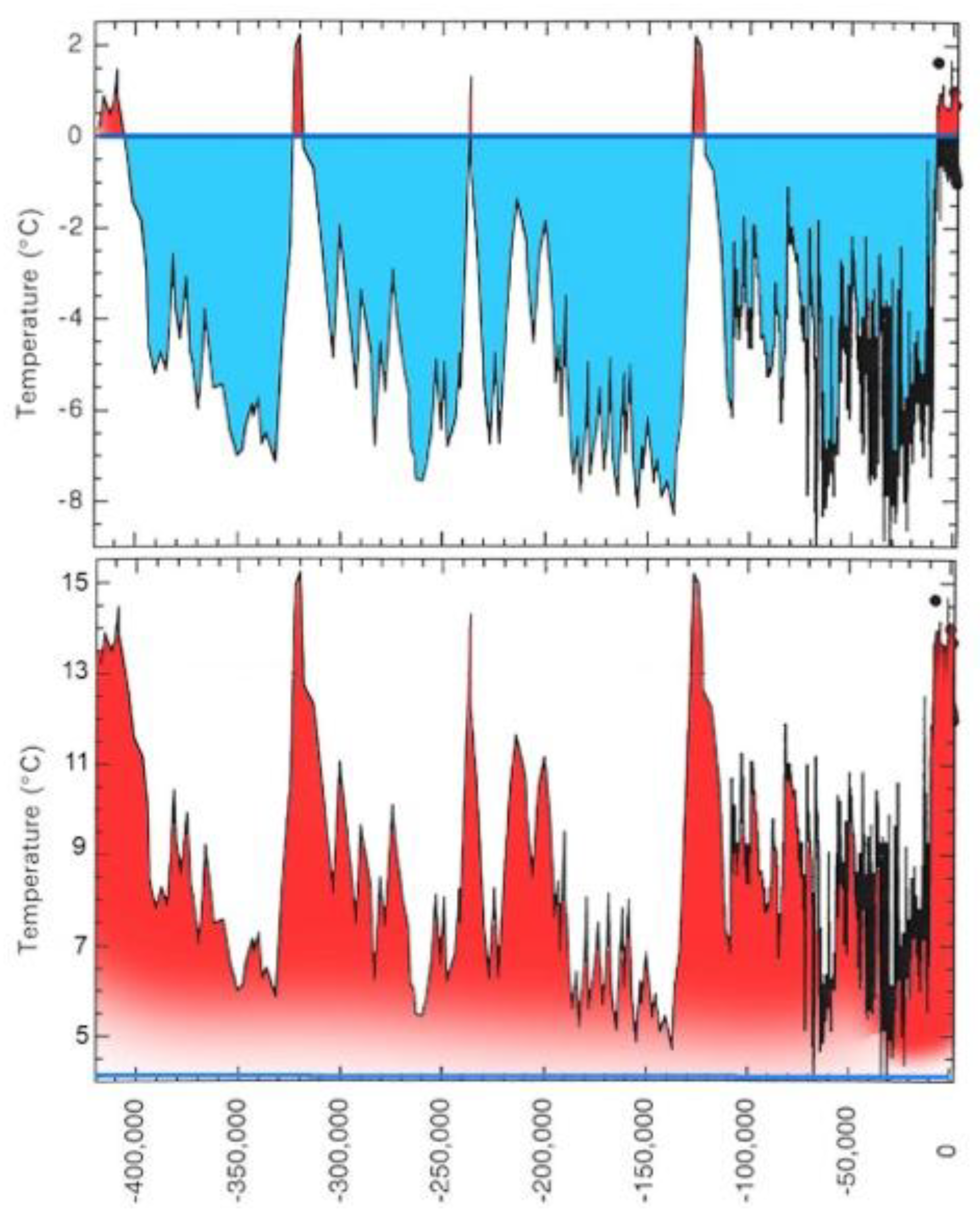 Climate 02 00129 g001