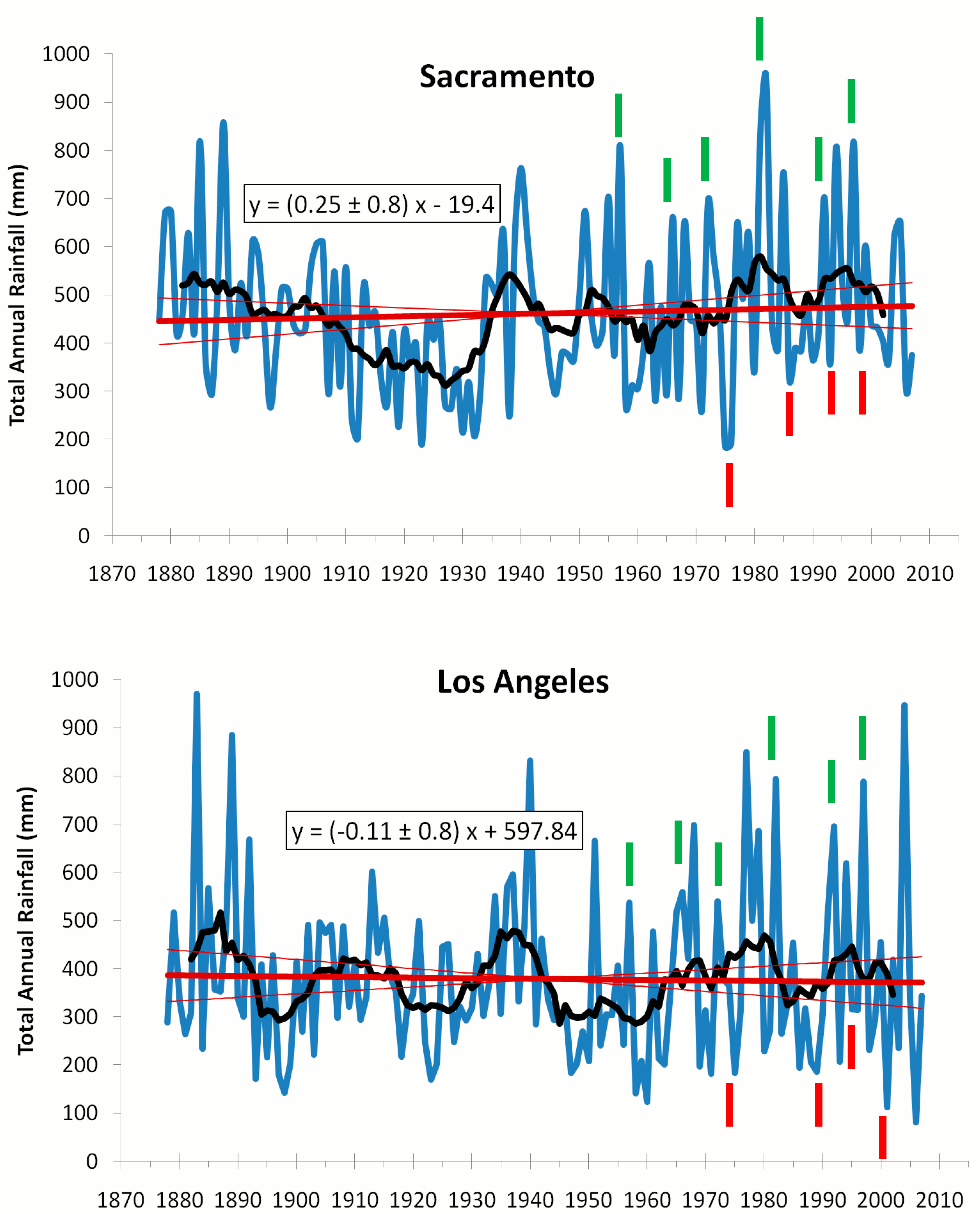 Climate 02 00168 g003 1024