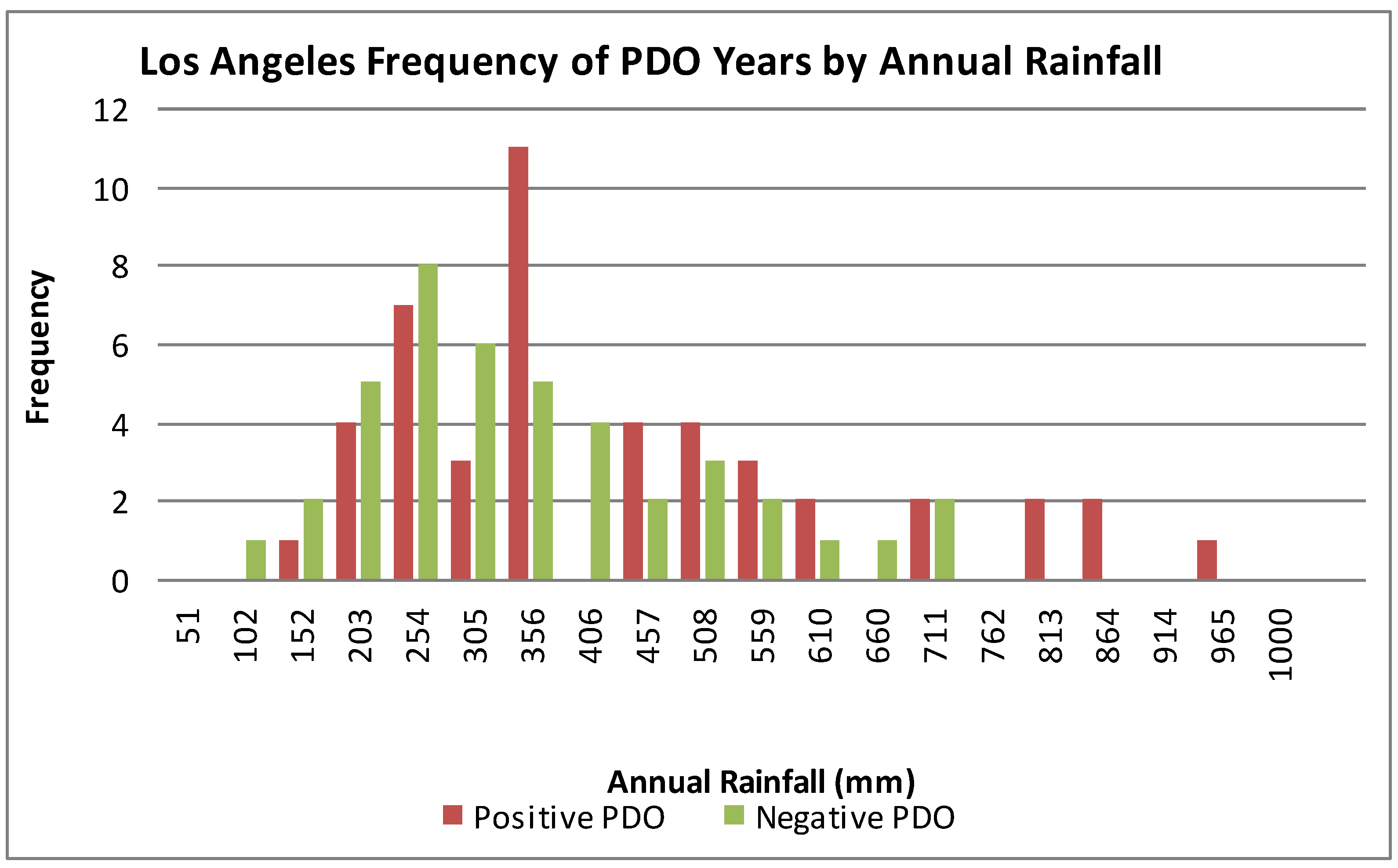Climate 02 00168 g008 1024