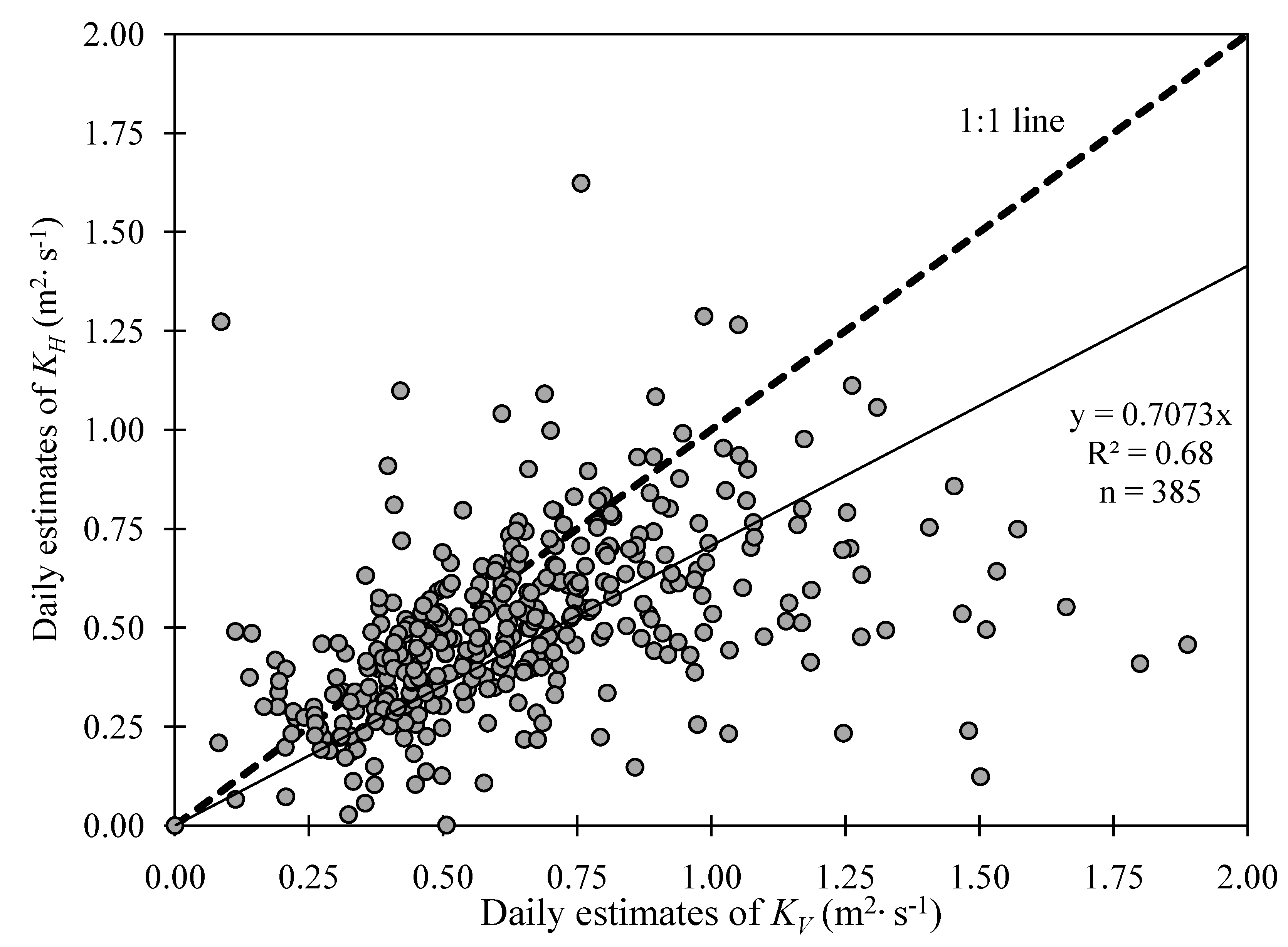 Climate 02 00181 g002 1024