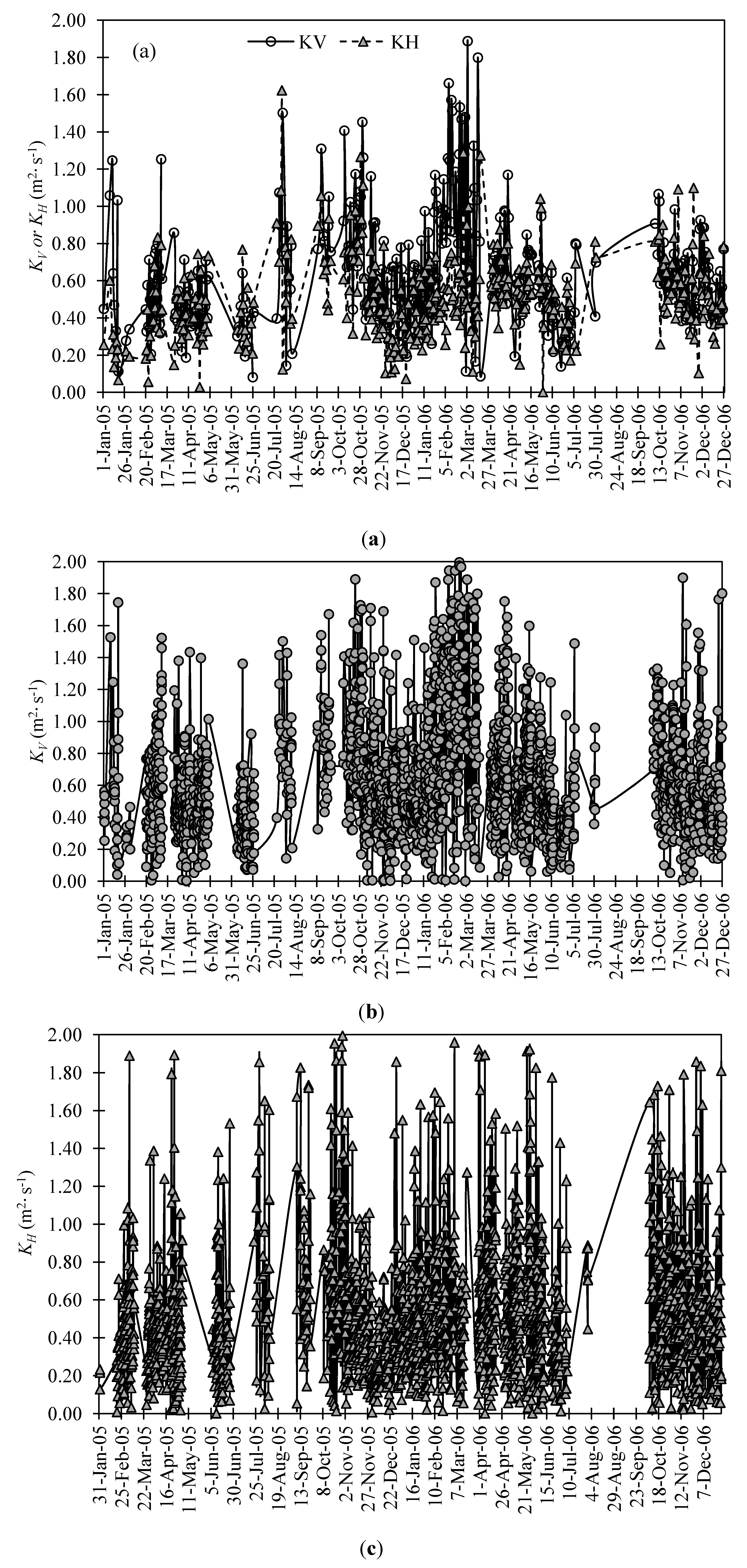 Climate 02 00181 g003 1024