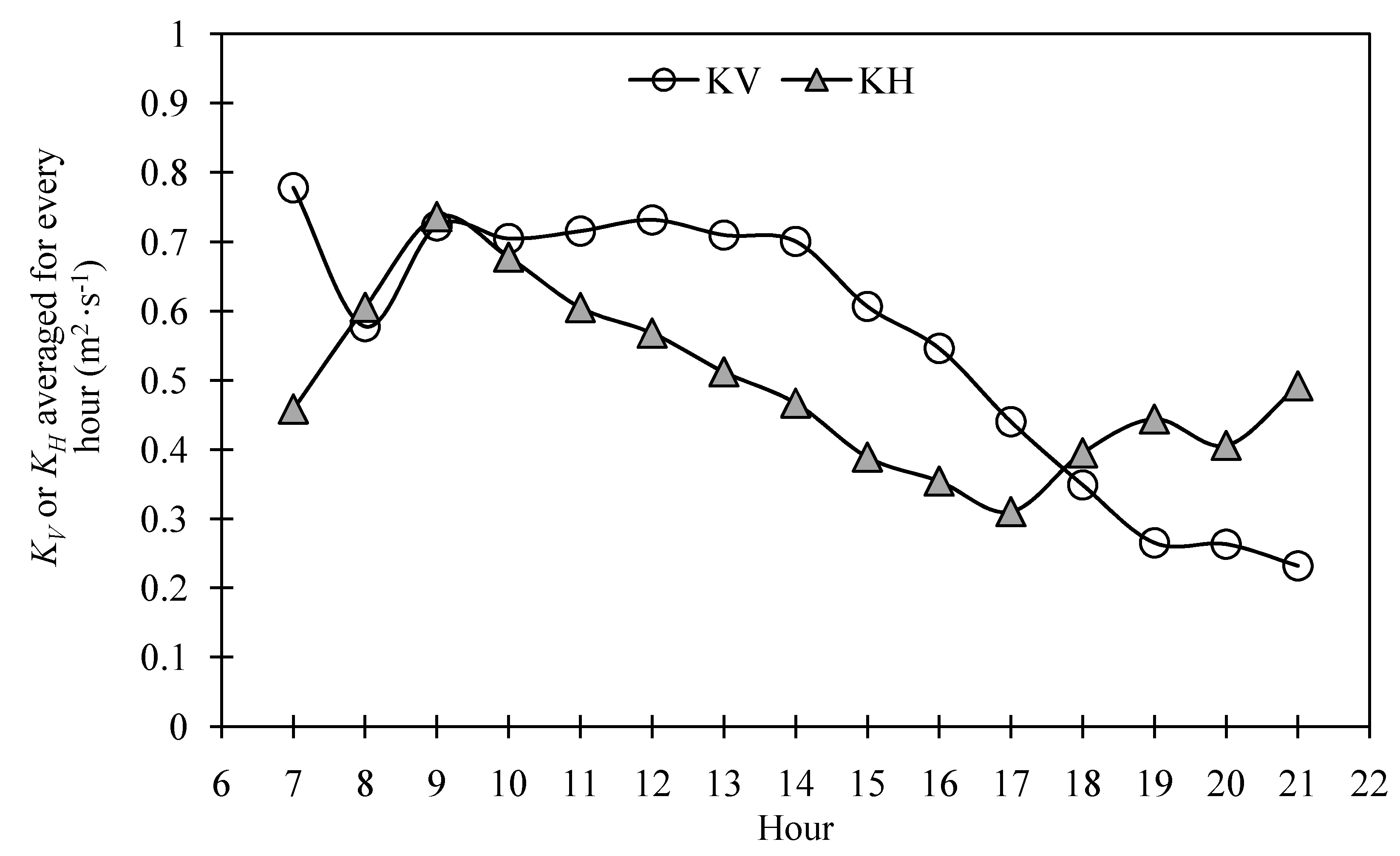 Climate 02 00181 g005 1024