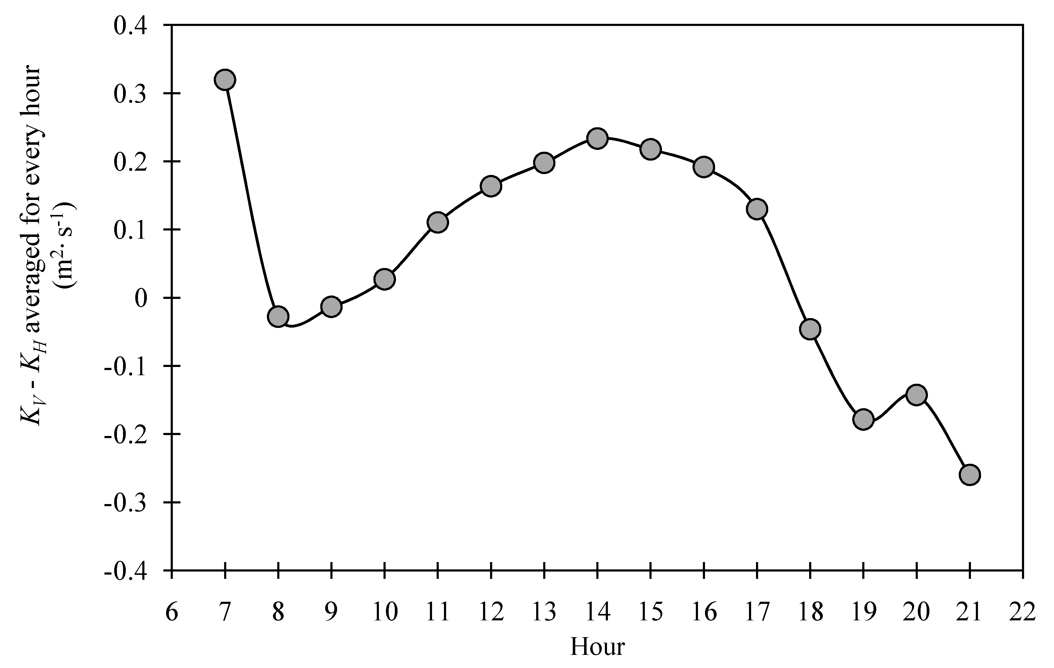 Climate 02 00181 g006 1024