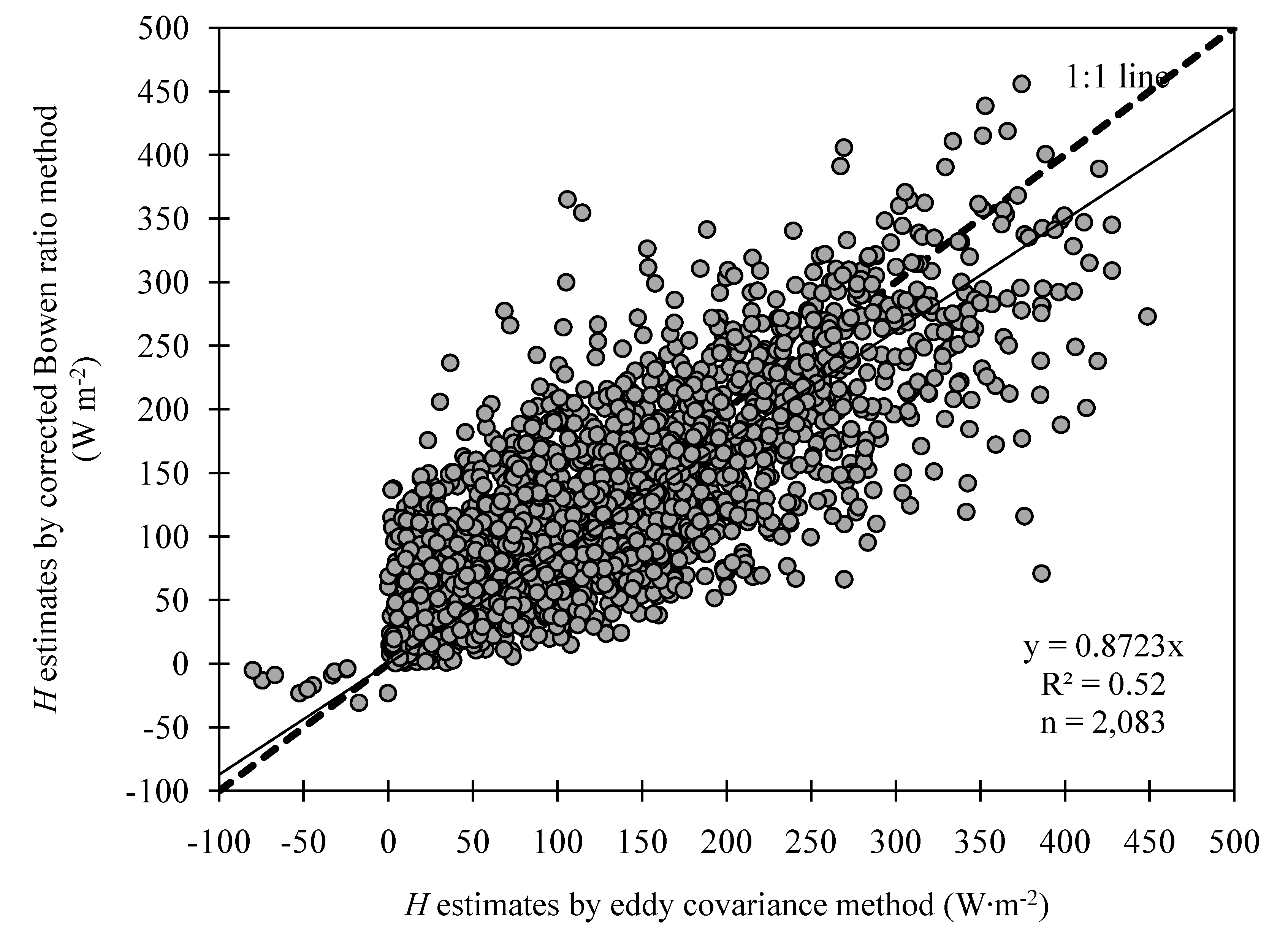Climate 02 00181 g010 1024