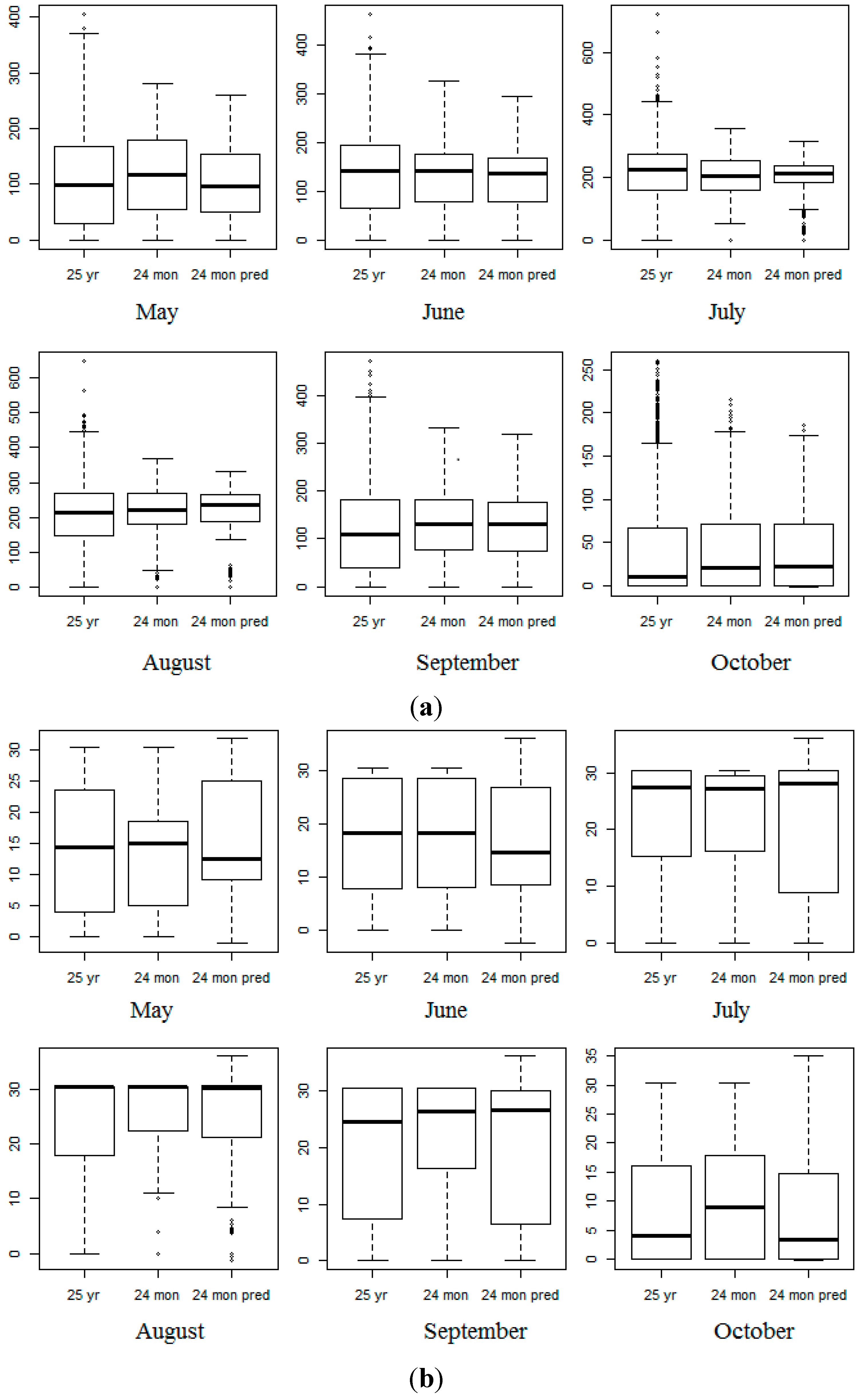 Climate 02 00206 g004 1024