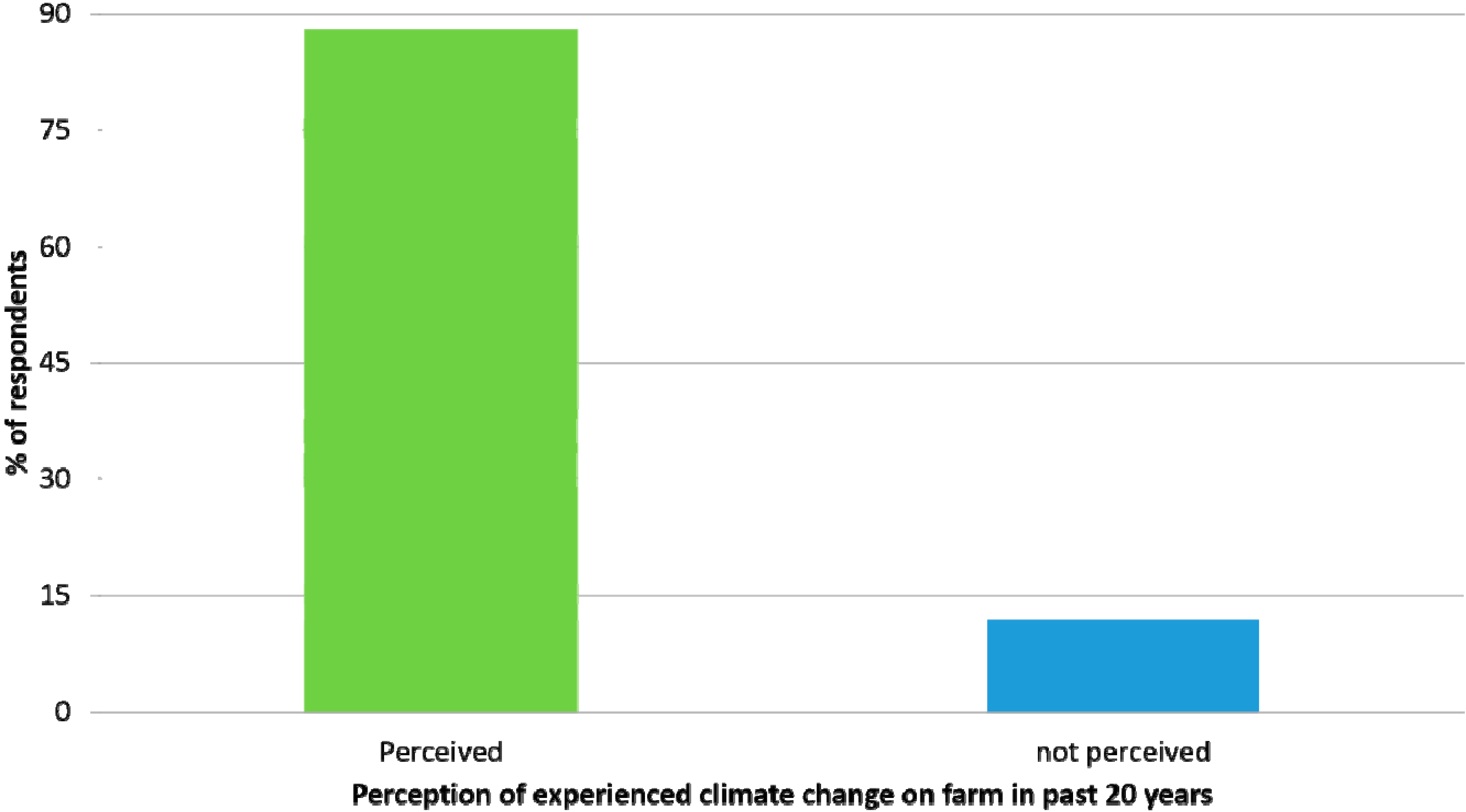 Climate 02 00223 g001