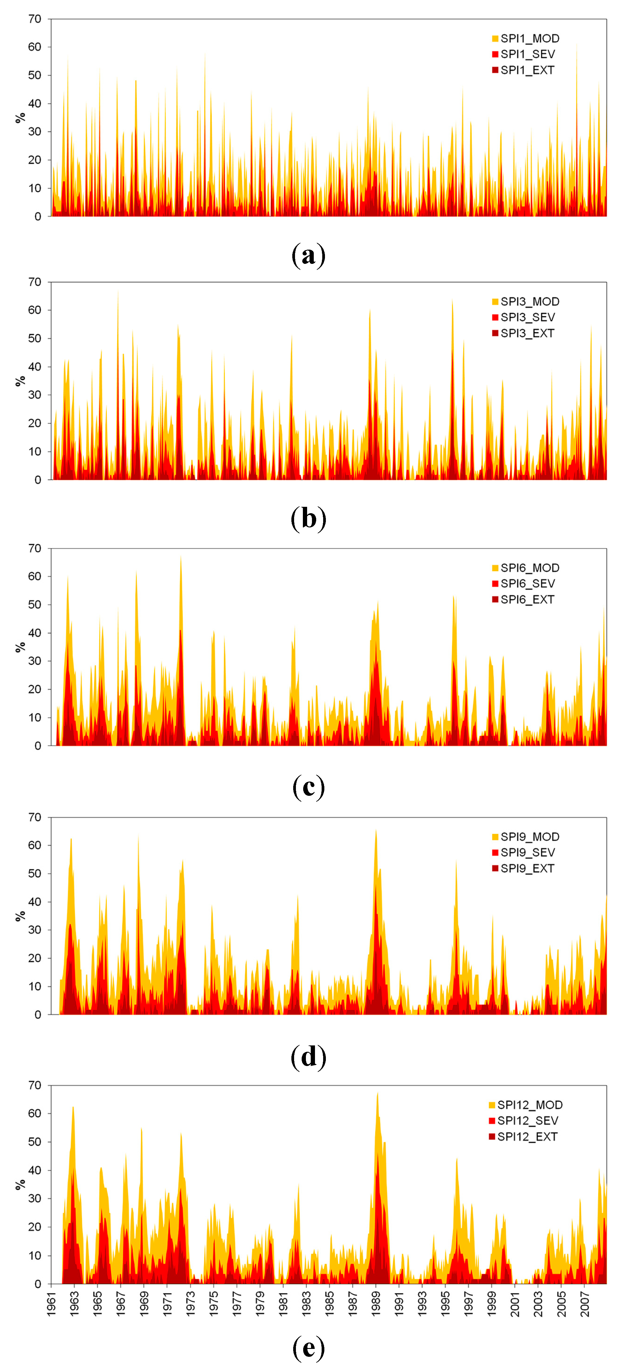 Climate 02 00264 g003