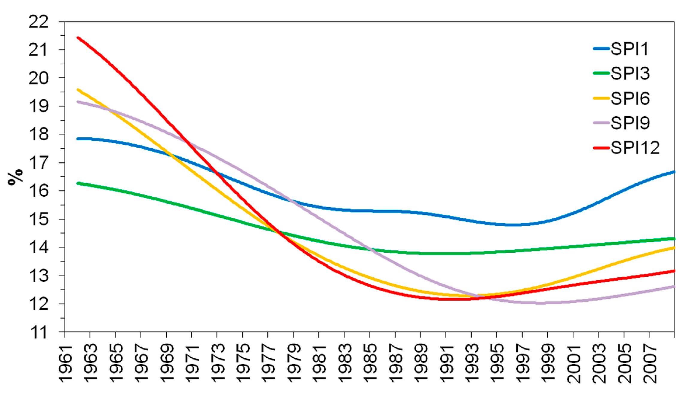Climate 02 00264 g004