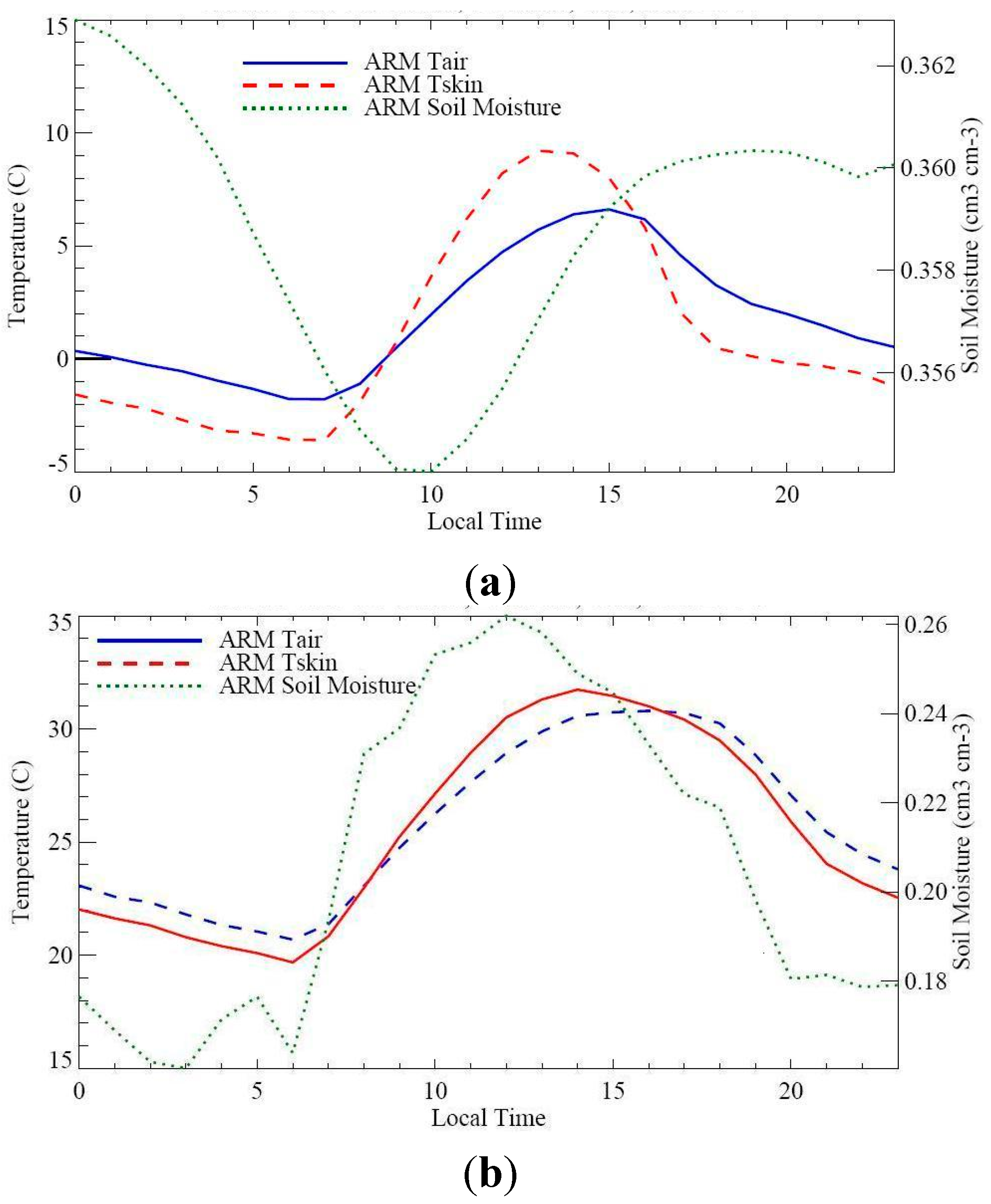 Climate 02 00279 g001 1024