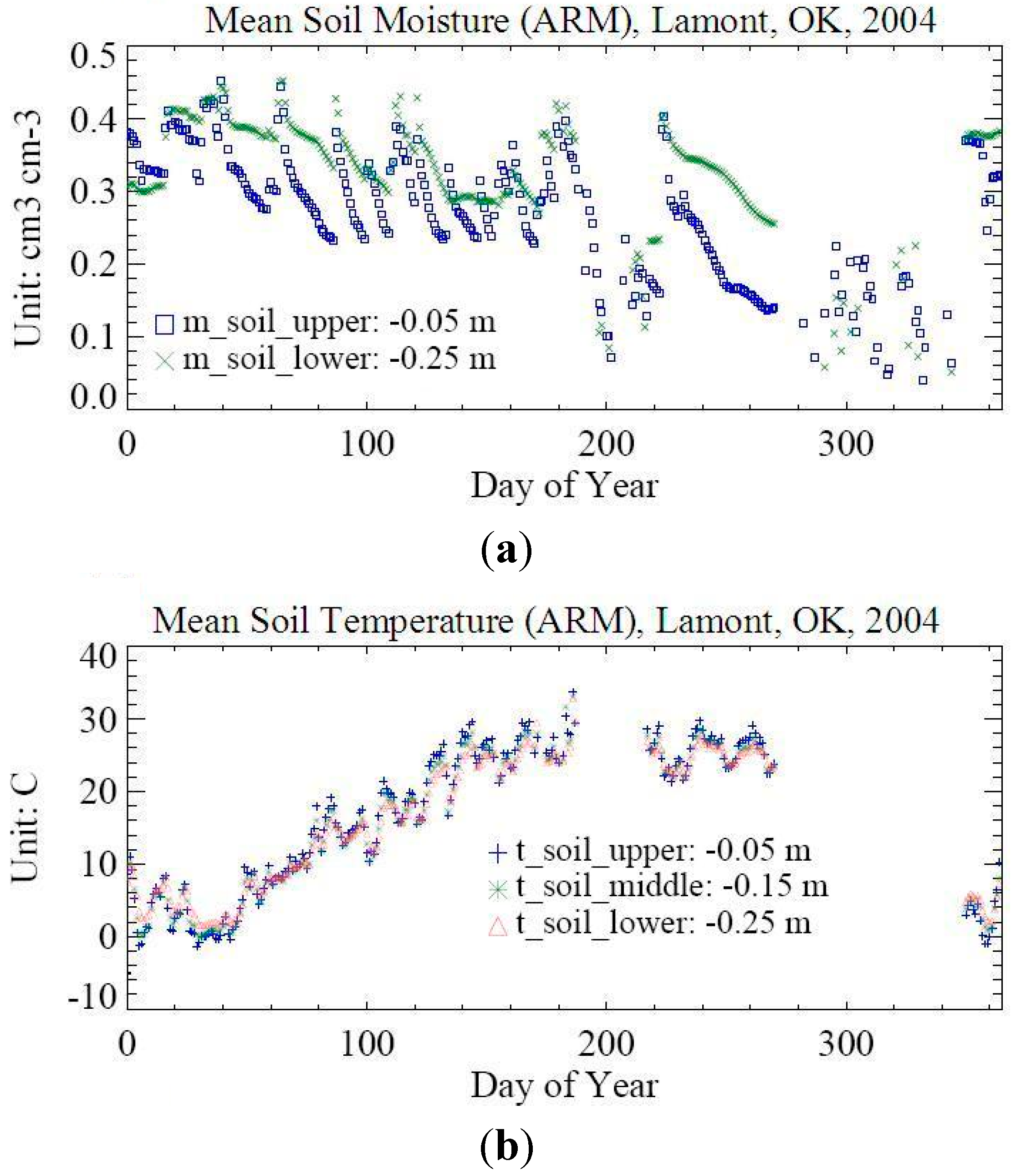 Climate 02 00279 g002 1024