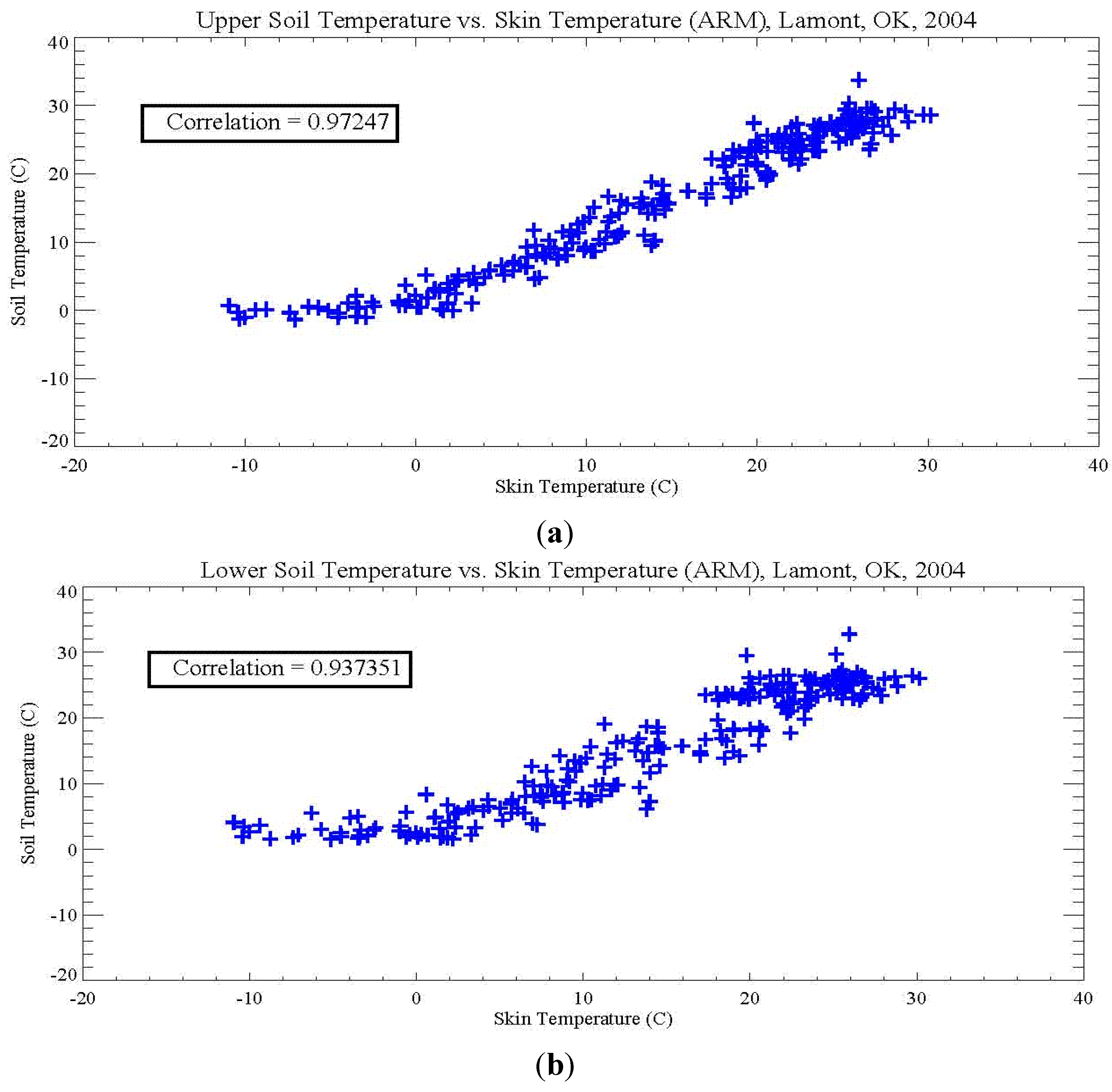 Climate 02 00279 g003 1024
