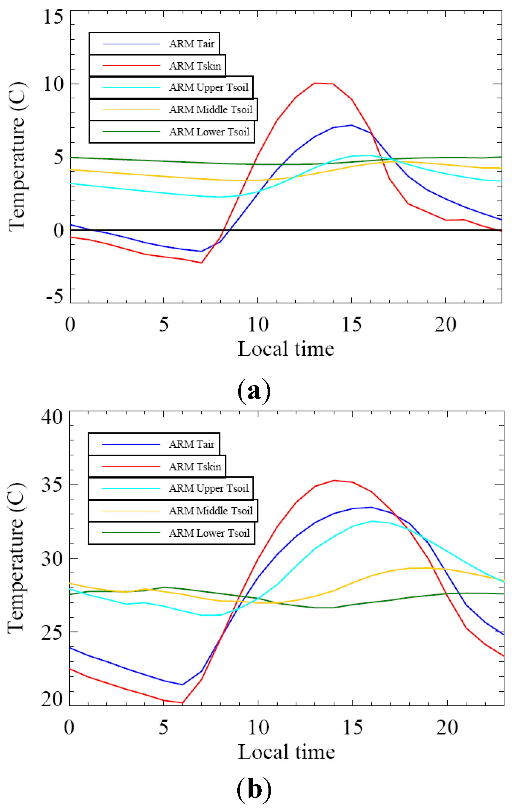 Climate 02 00279 g004 1024
