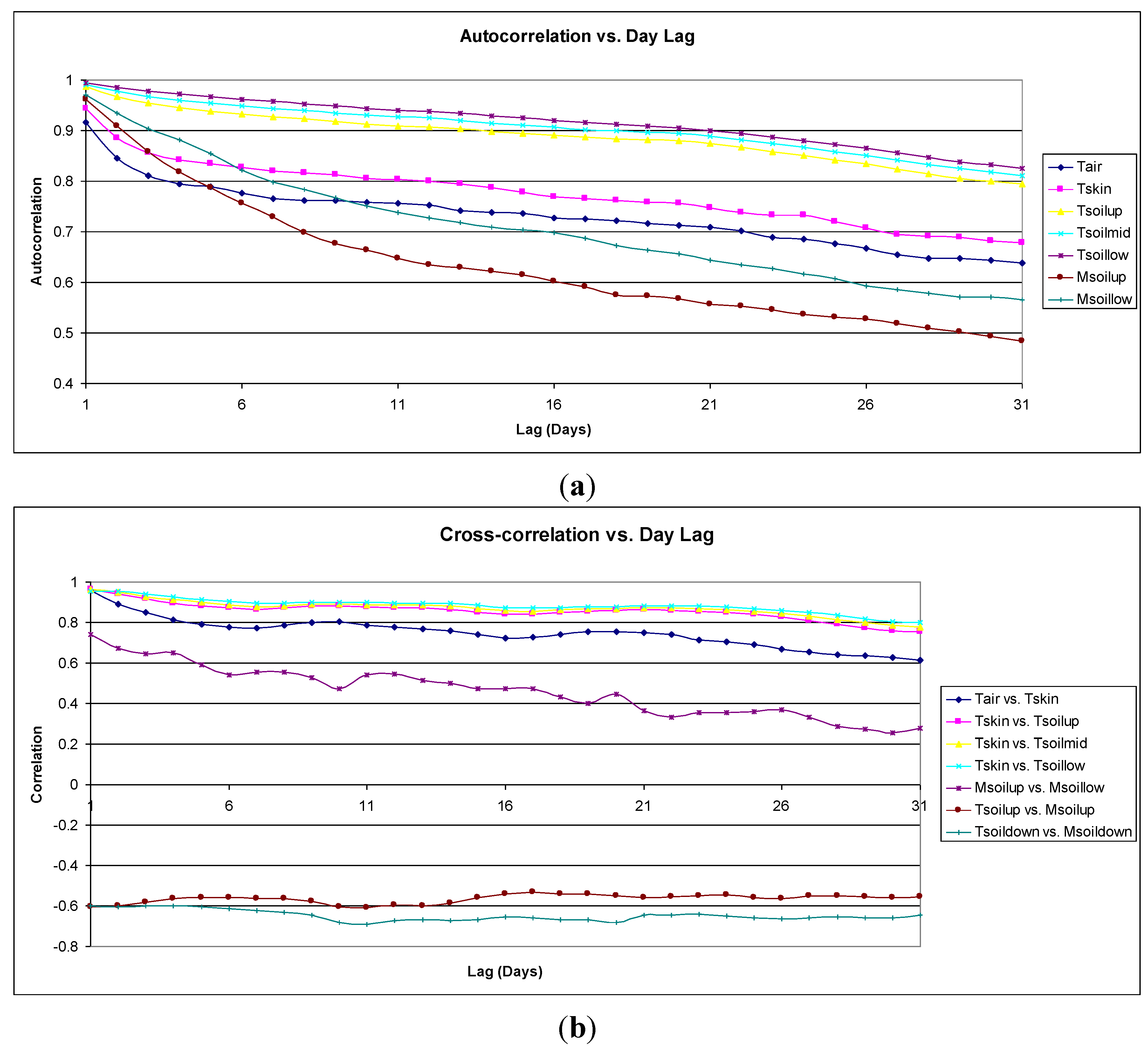 Climate 02 00279 g005 1024