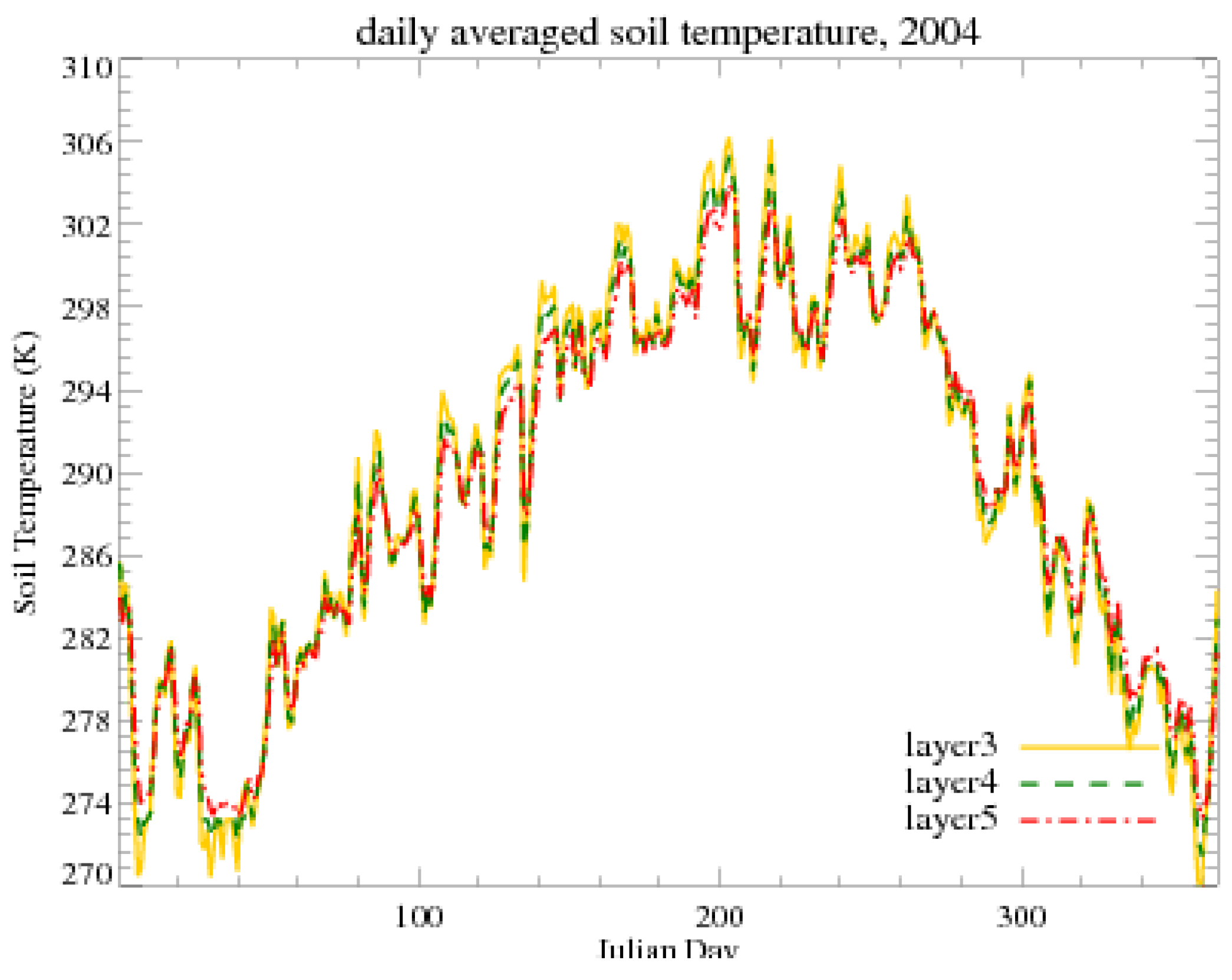 Climate 02 00279 g009 1024