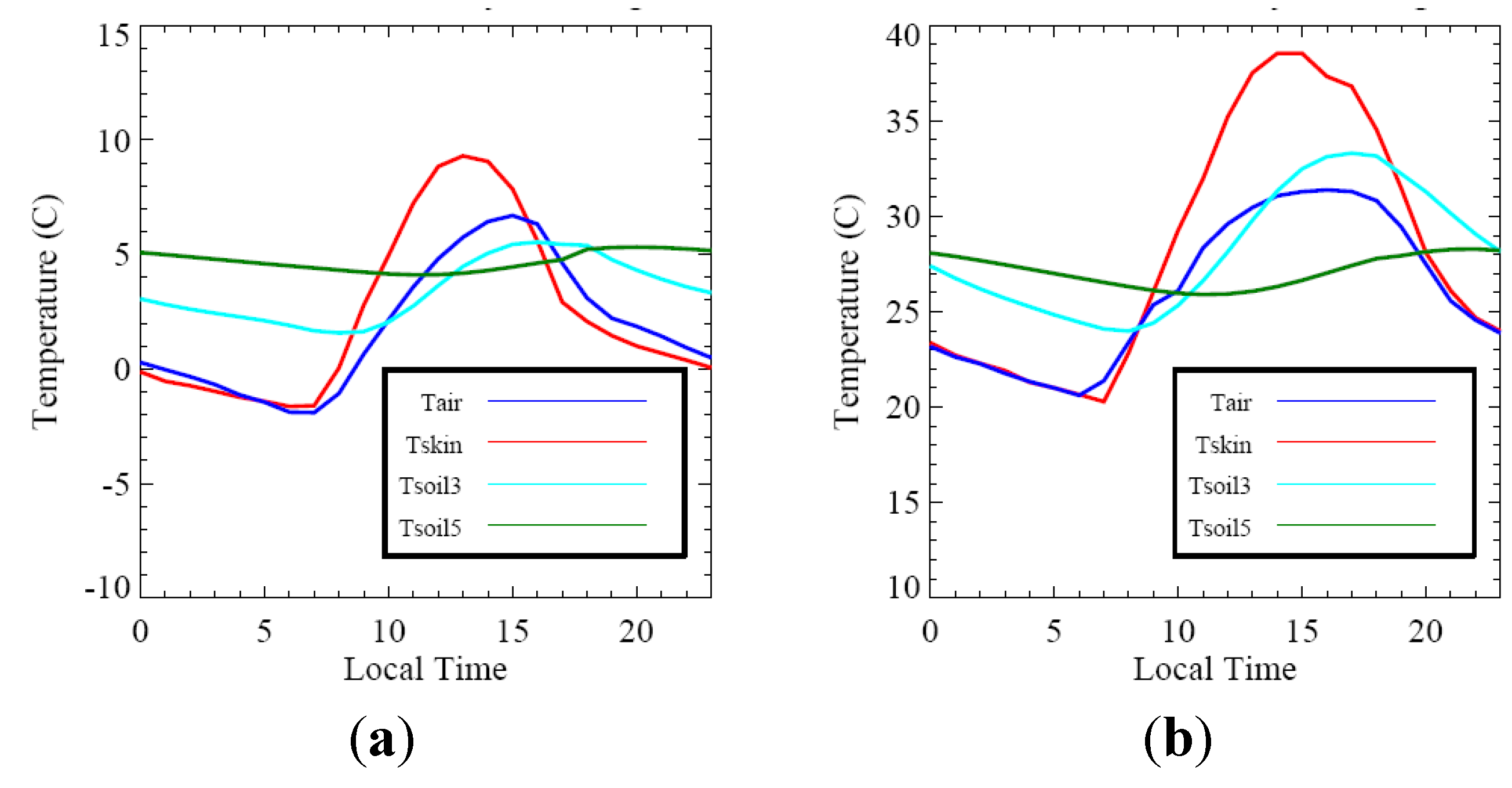 Climate 02 00279 g010 1024