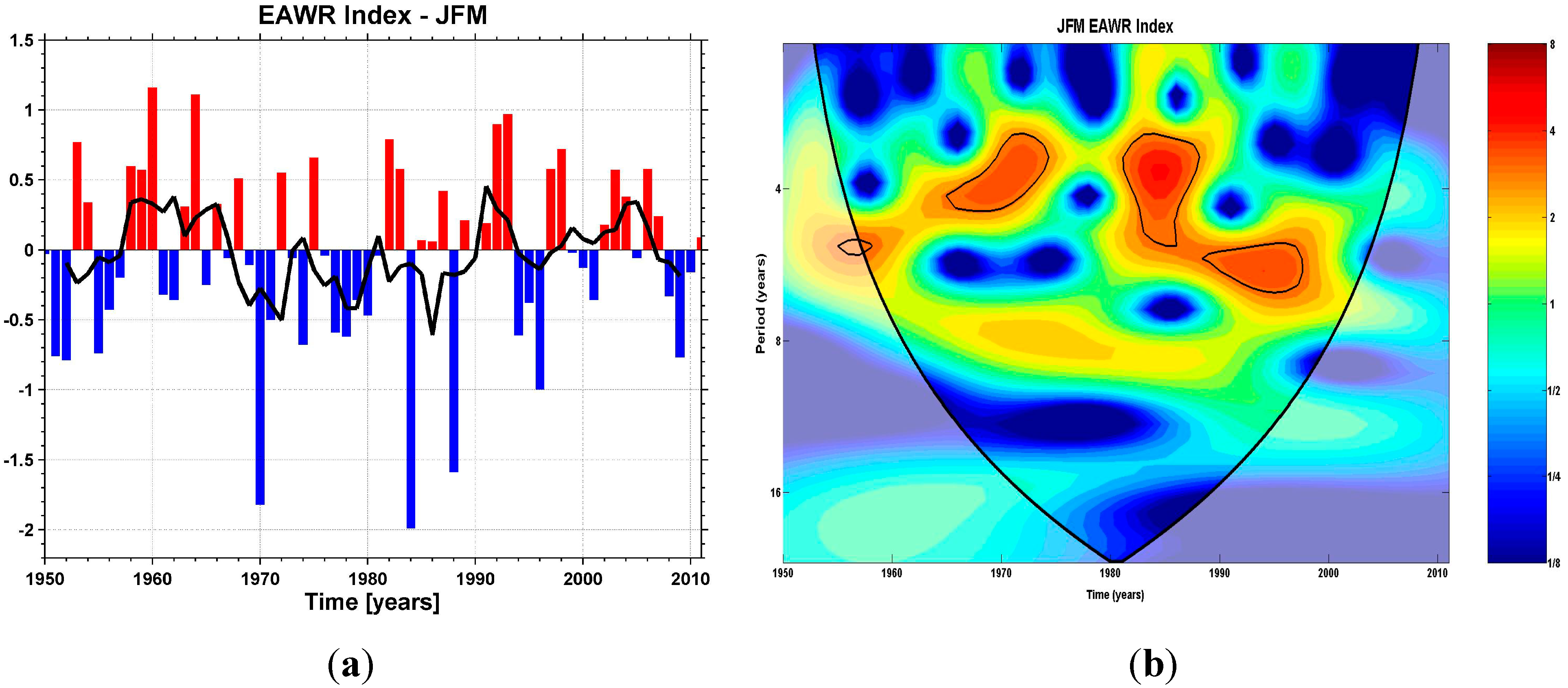Climate 02 00296 g001 1024