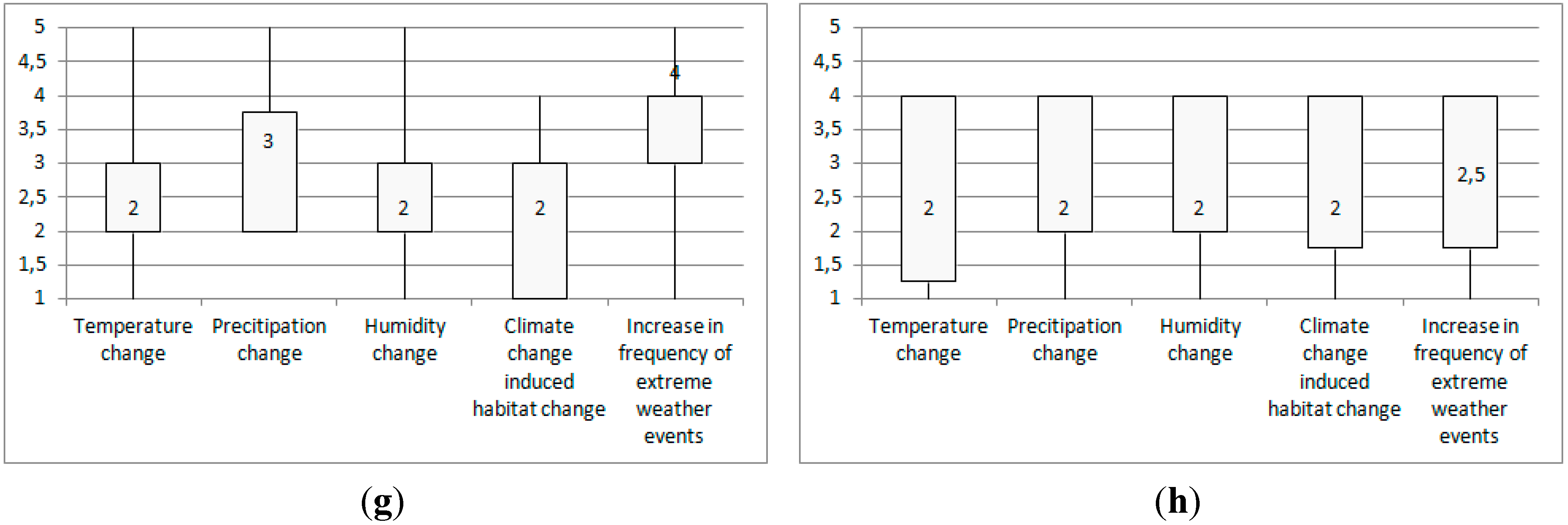 Climate 02 00310 g002b