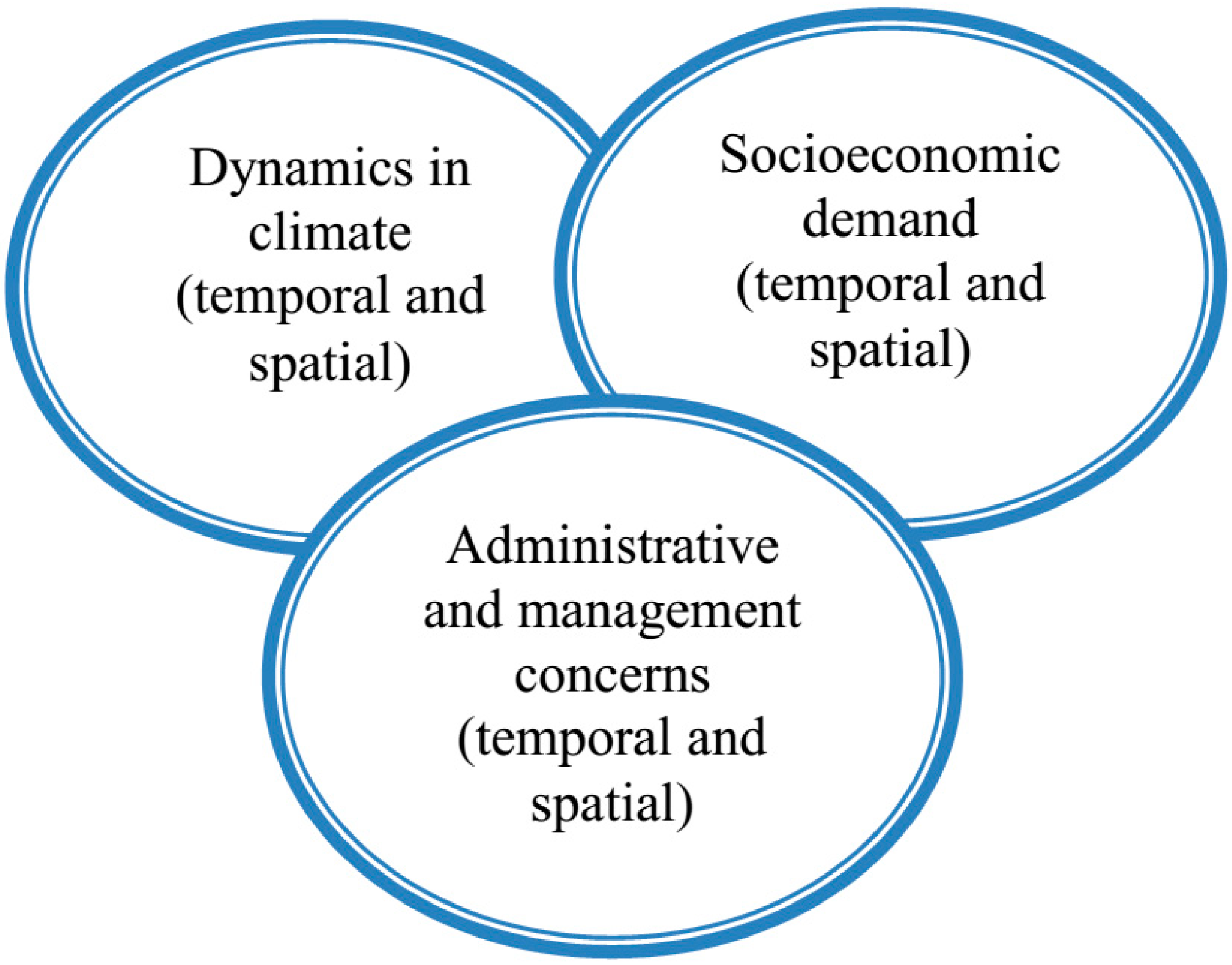 Climate 02 00329 g002
