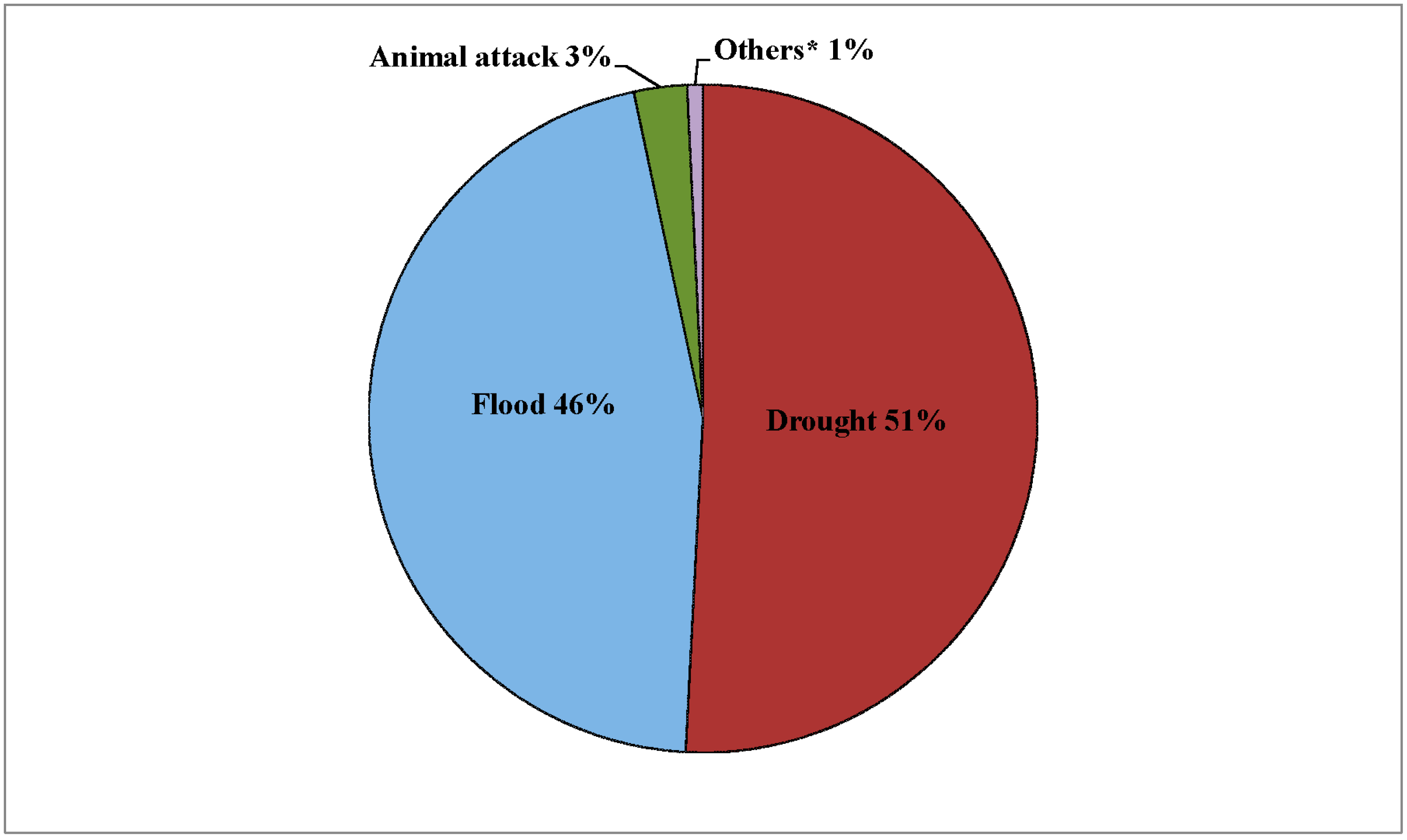 Climate 02 00329 g008