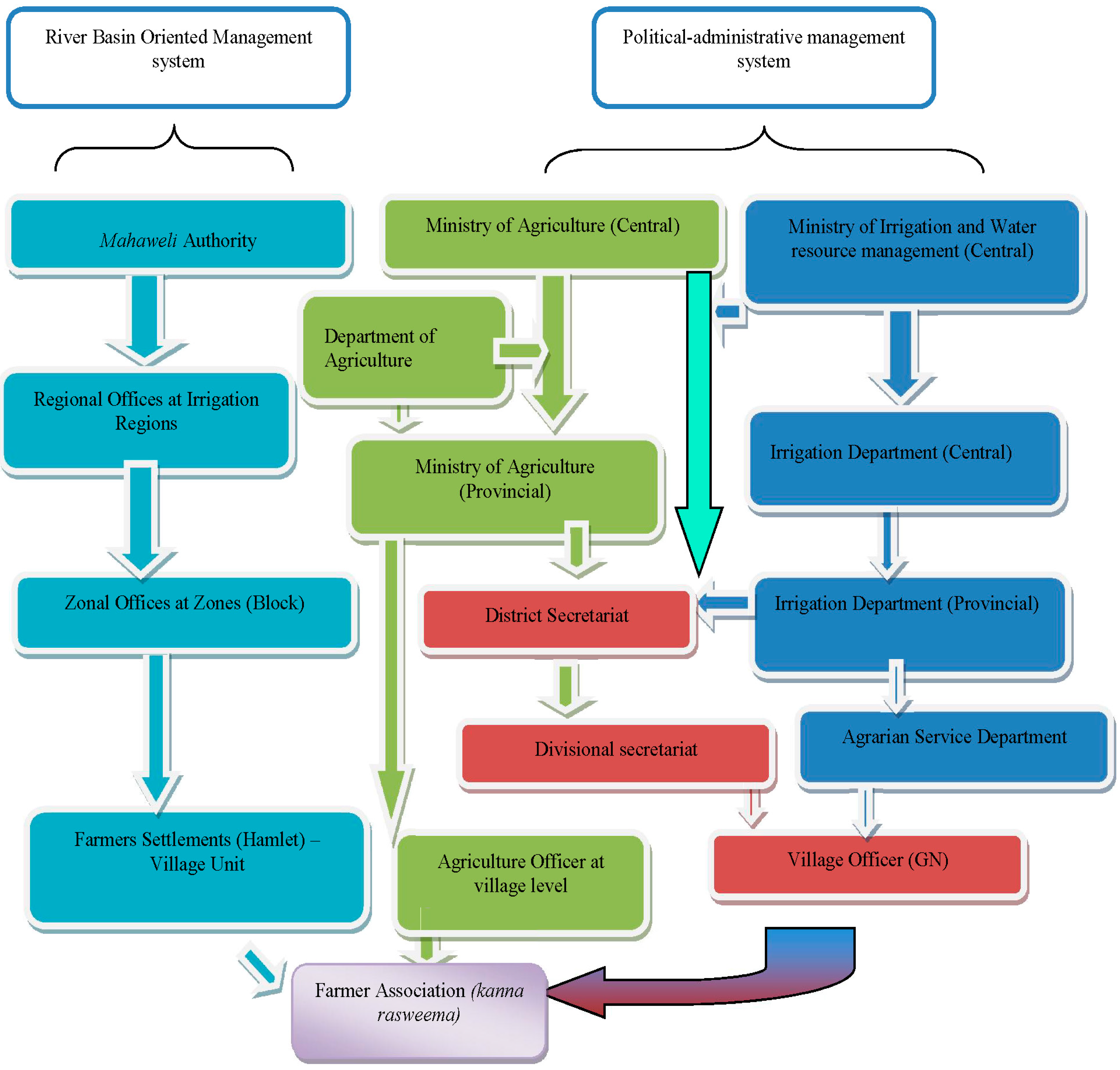 Climate 02 00329 g009